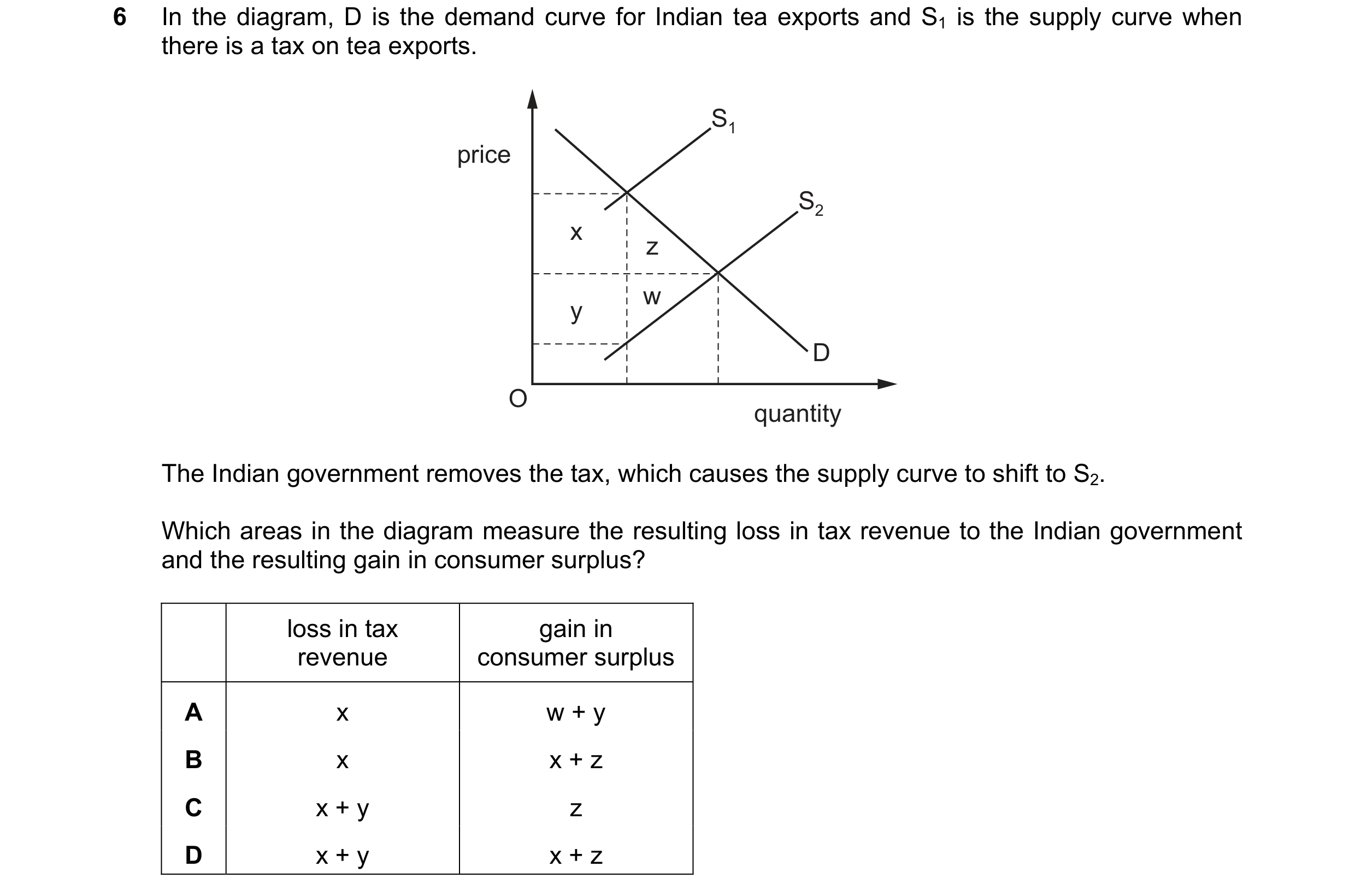Question 221: In the diagram, D is the demand curve for Indian tea exports and S1 is the supply curve when there is a tax on tea exports. S1 price S2 x z…