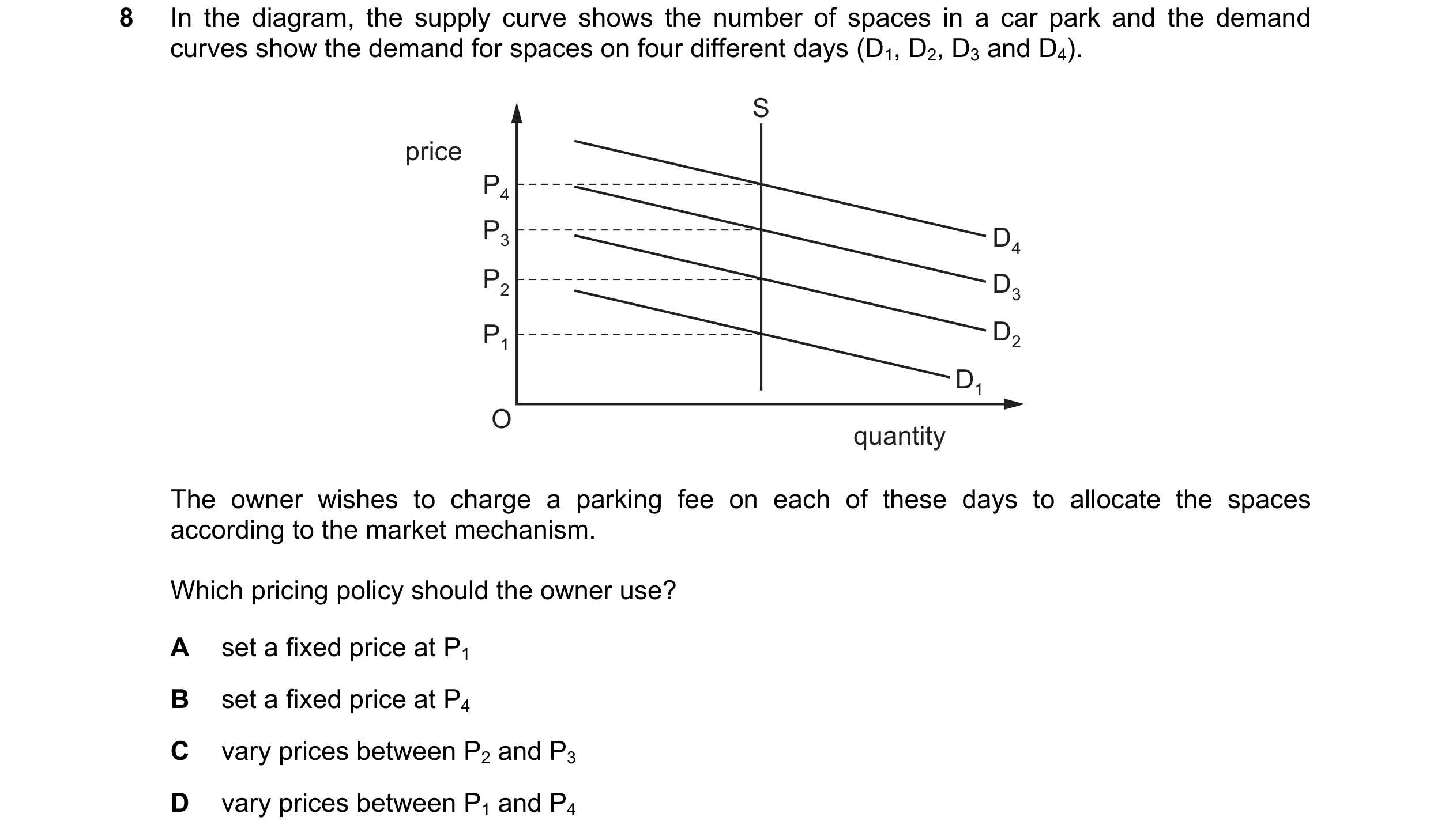 Question 244: In the diagram, the supply curve shows the number of spaces in a car park and the demand curves show the demand for spaces on four differen…