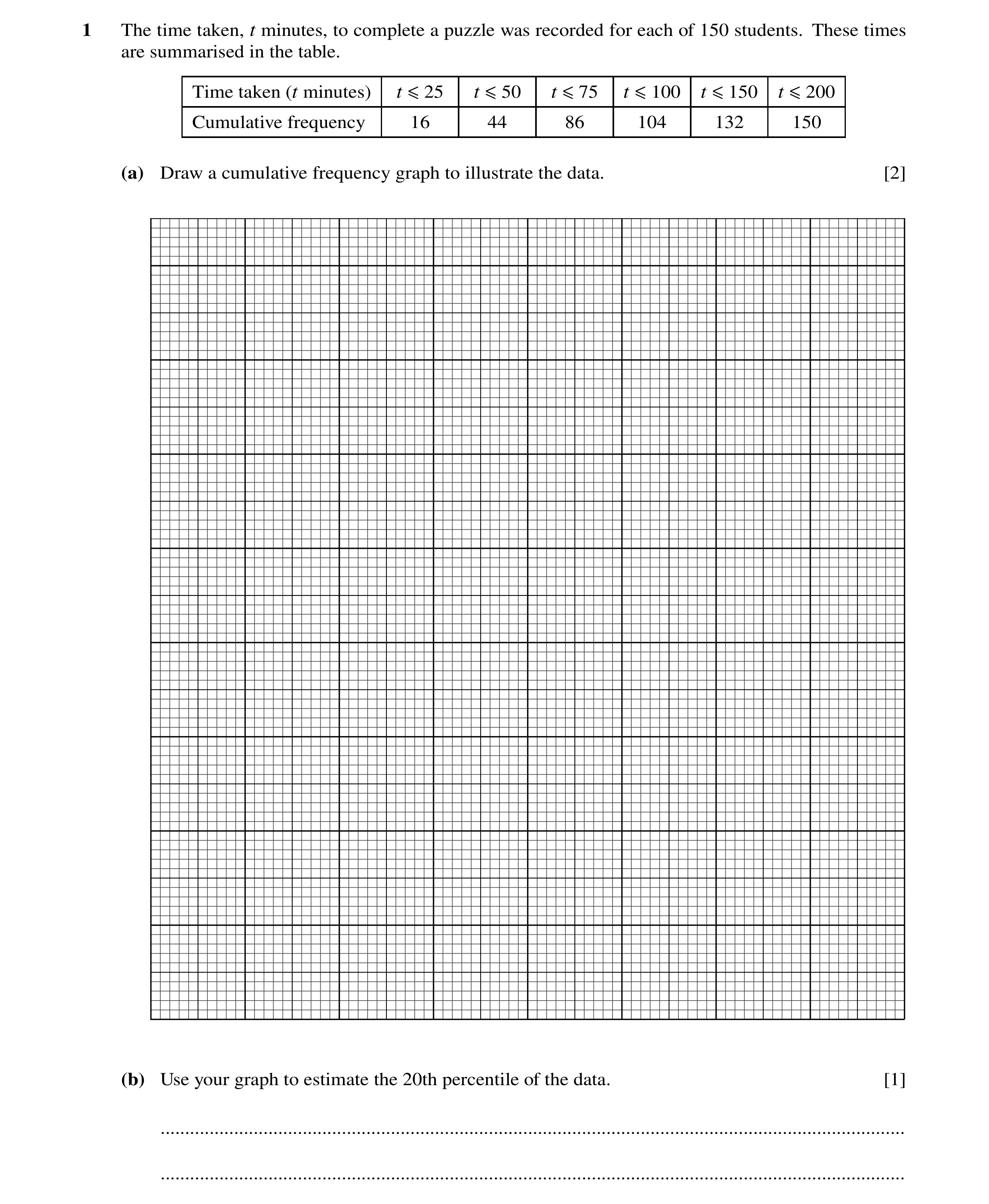 Question 21: The time taken, t minutes, to complete a puzzle was recorded for each of 150 students. These times are summarised in the table. Time taken …
