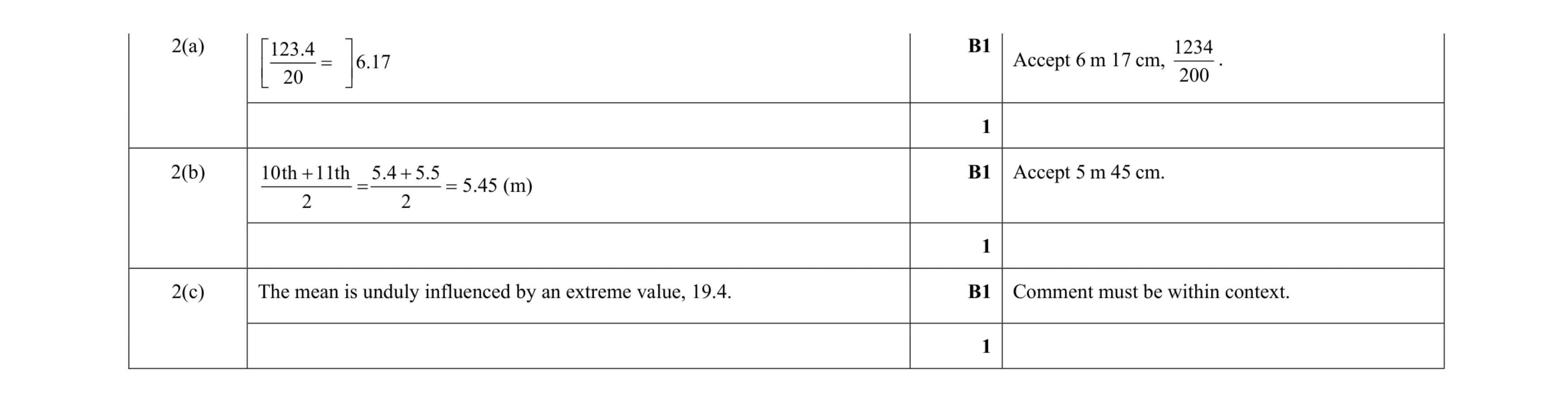 Mark scheme for question 22