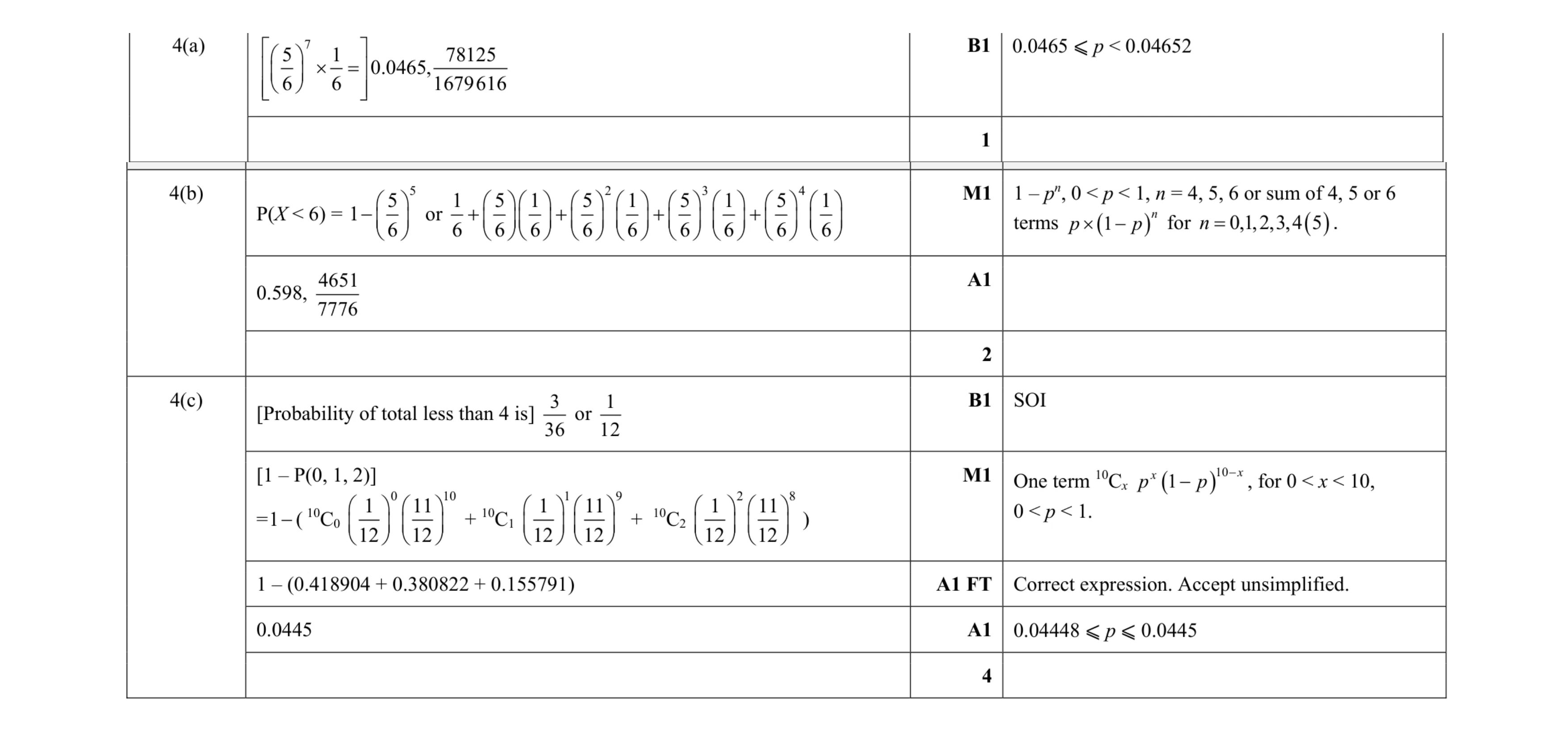 Mark scheme for question 45