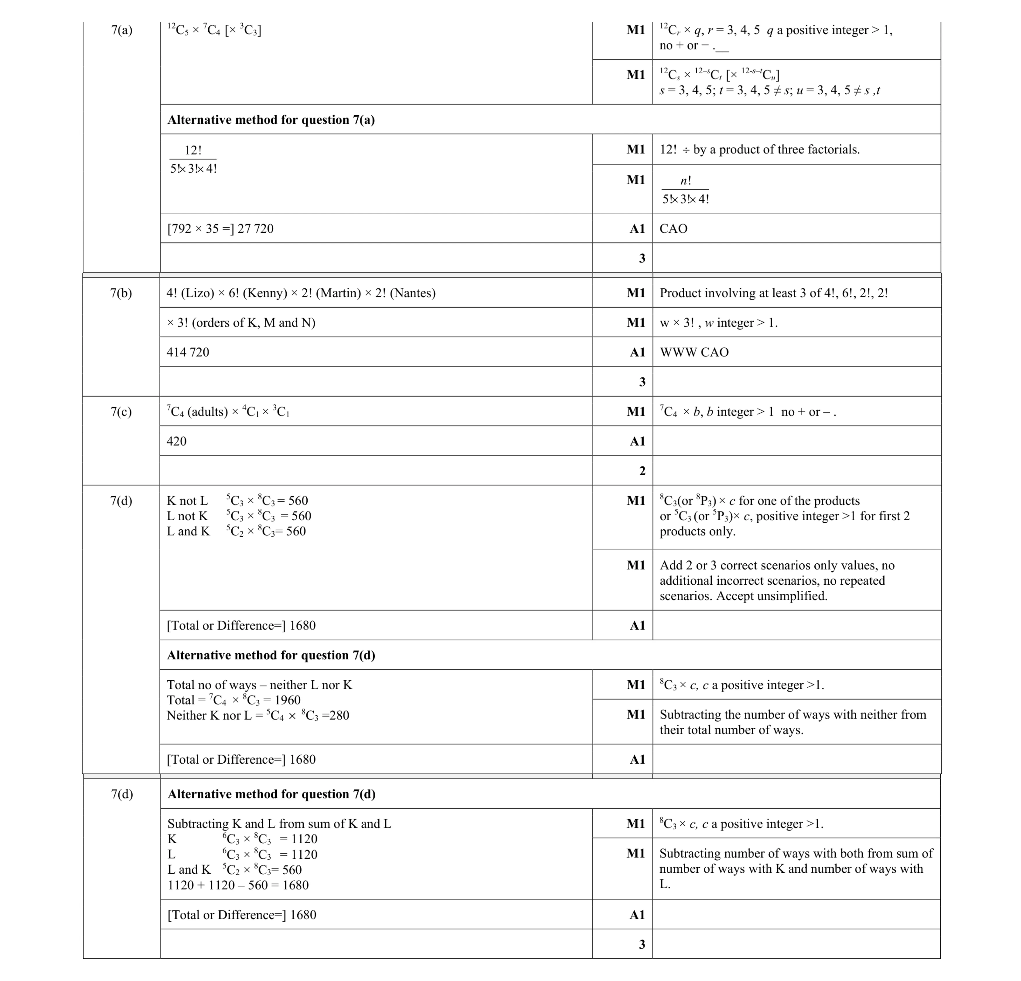 Mark scheme for question 25