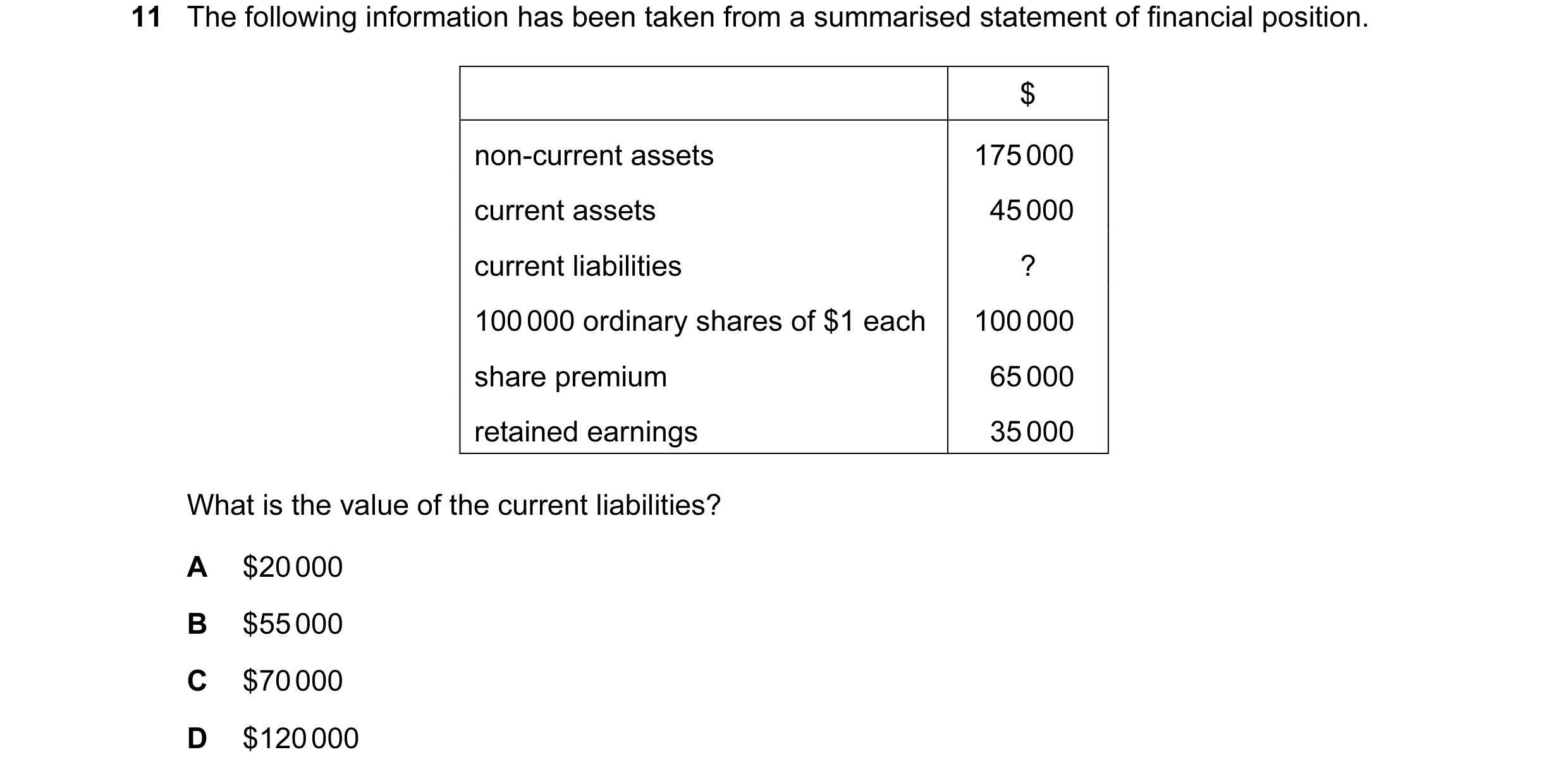 Question 397: The following information has been taken from a summarised statement of financial position. $ non-current assets 175 000 current assets 45 …