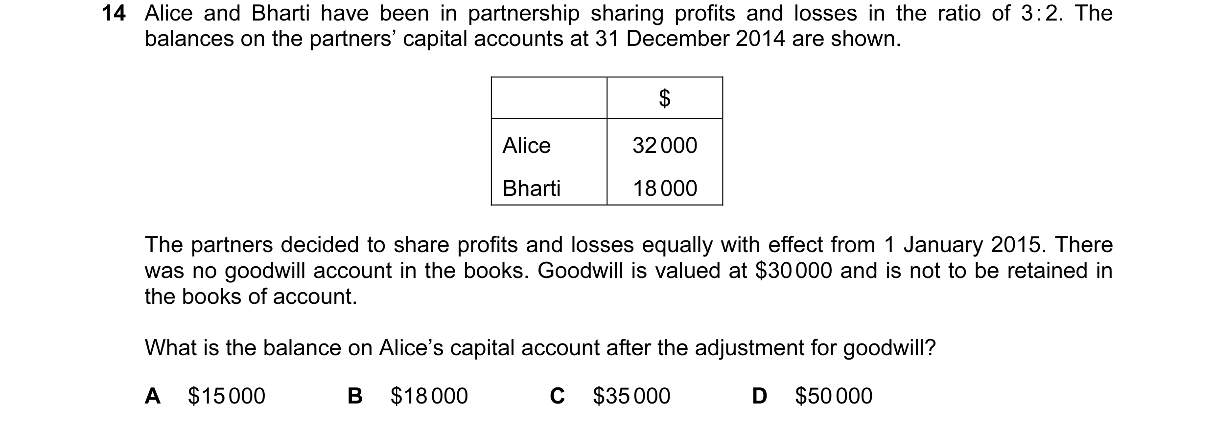 Question 152: Alice and Bharti have been in partnership sharing profits and losses in the ratio of 3 : 2. The balances on the partners’ capital accounts …