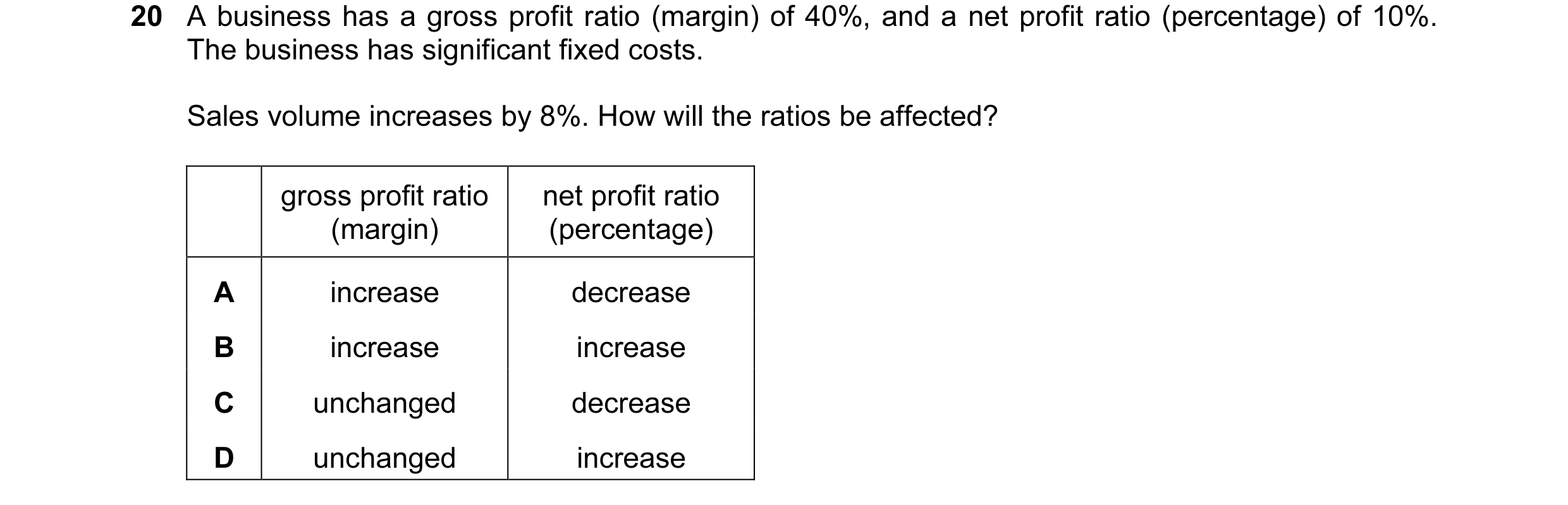 Question 187: A business has a gross profit ratio (margin) of 40%, and a net profit ratio (percentage) of 10%. The business has significant fixed costs. …