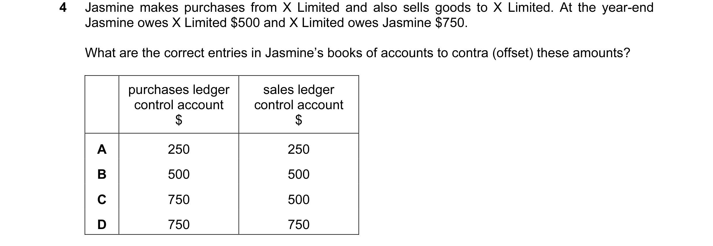 Question 141: Jasmine makes purchases from X Limited and also sells goods to X Limited. At the year-end Jasmine owes X Limited $500 and X Limited owes Ja…