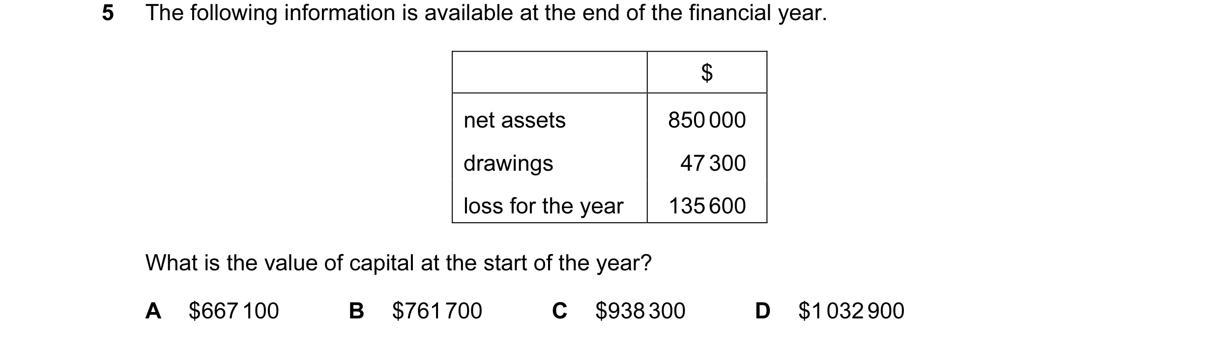 Question 394: The following information is available at the end of the financial year. $ net assets 850 000 drawings 47 300 loss for the year 135 600 Wha…