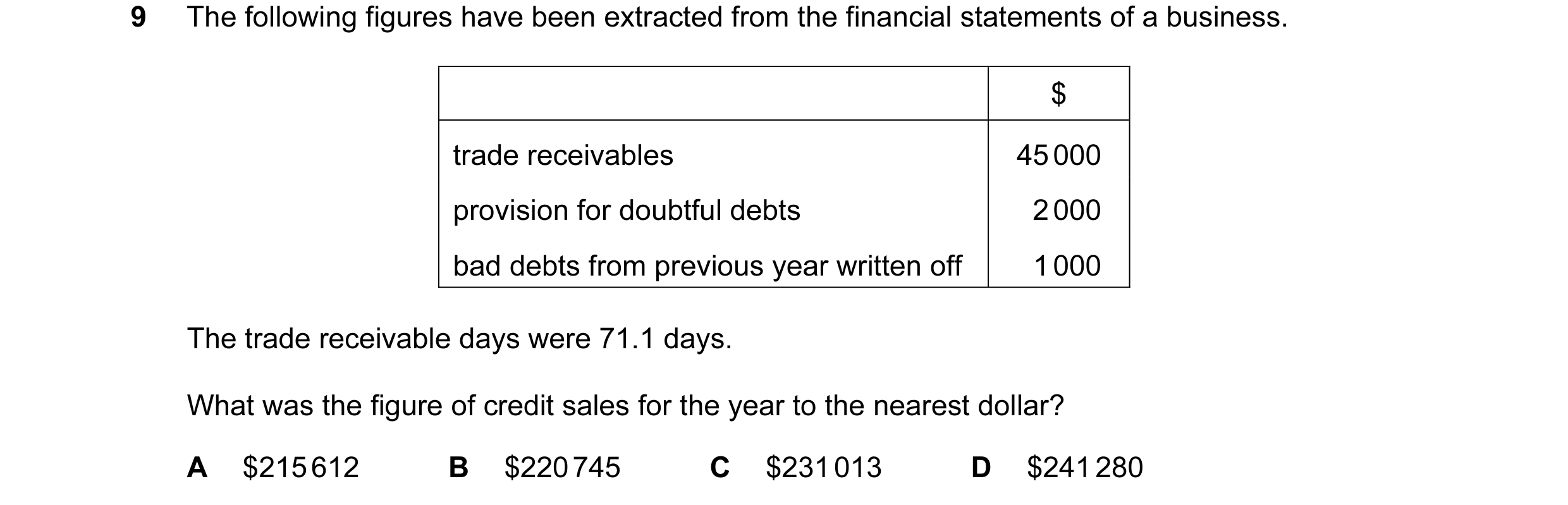Question 142: The following figures have been extracted from the financial statements of a business. $ trade receivables 45 000 provision for doubtful de…