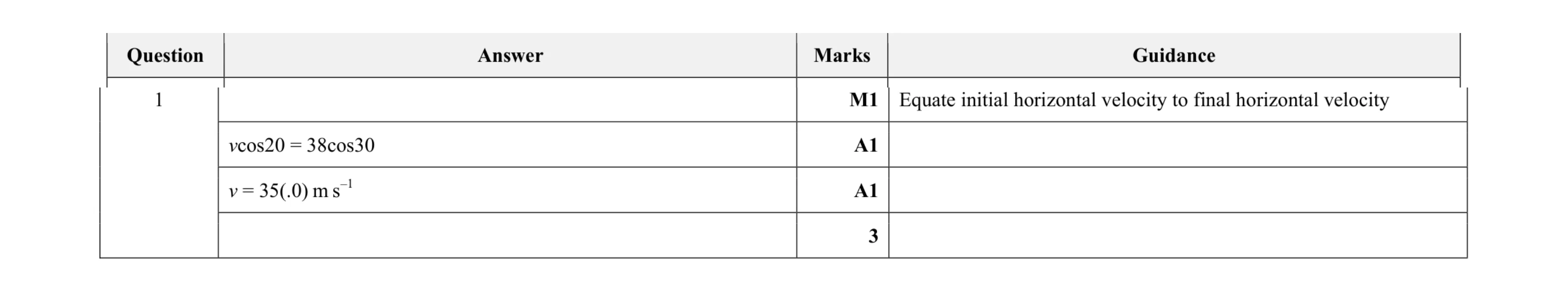Mark scheme for question 168