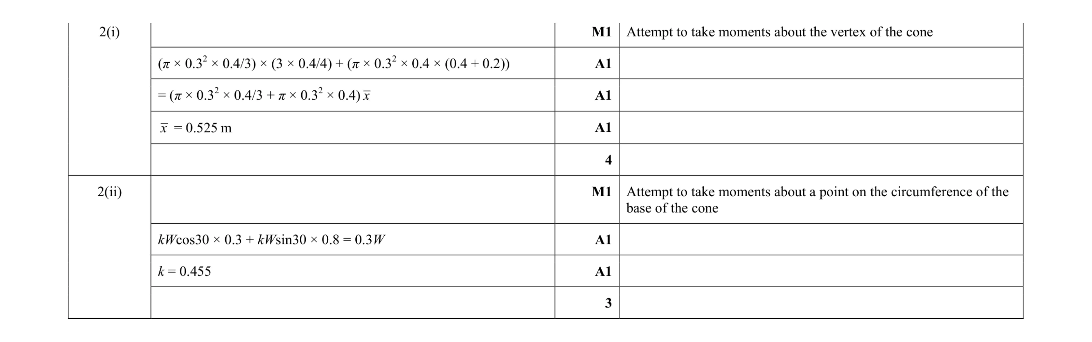 Mark scheme for question 177