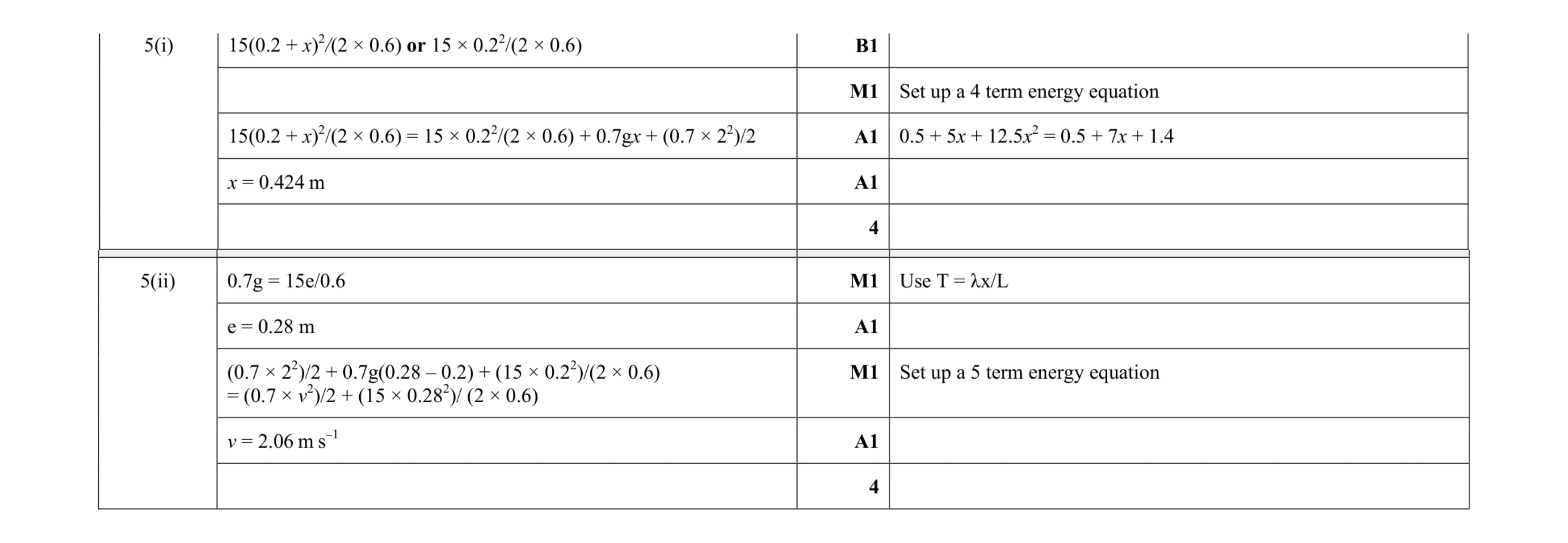 Mark scheme for question 169
