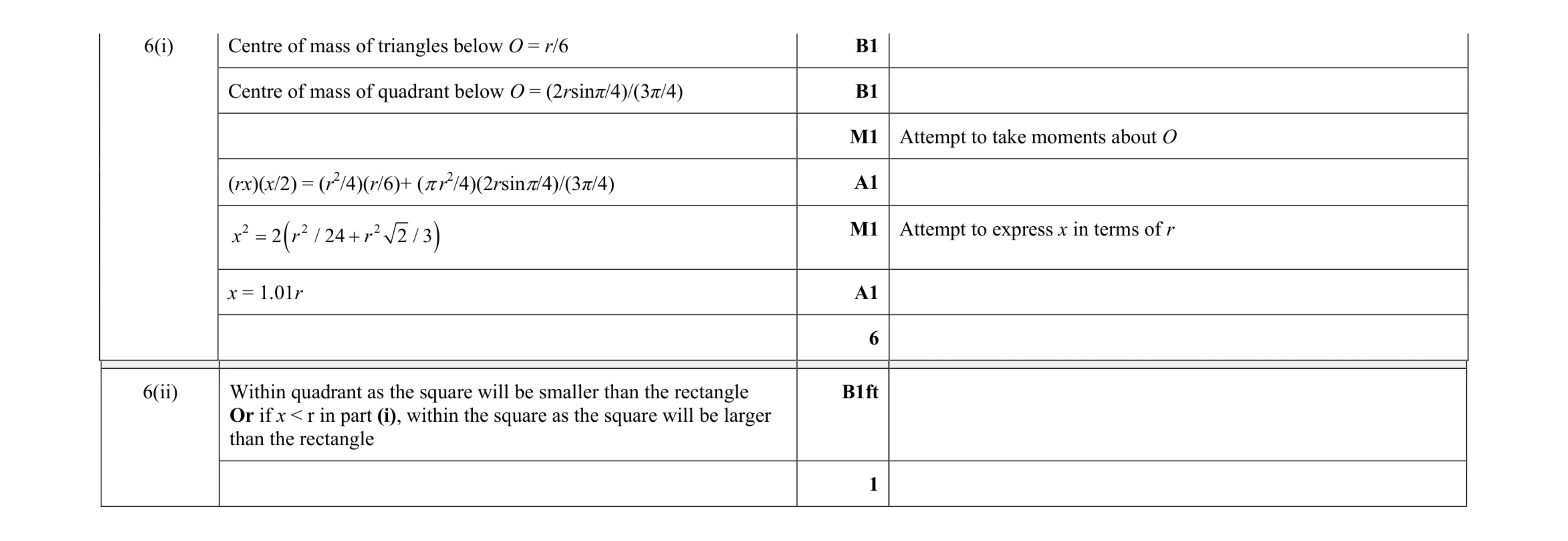 Mark scheme for question 178
