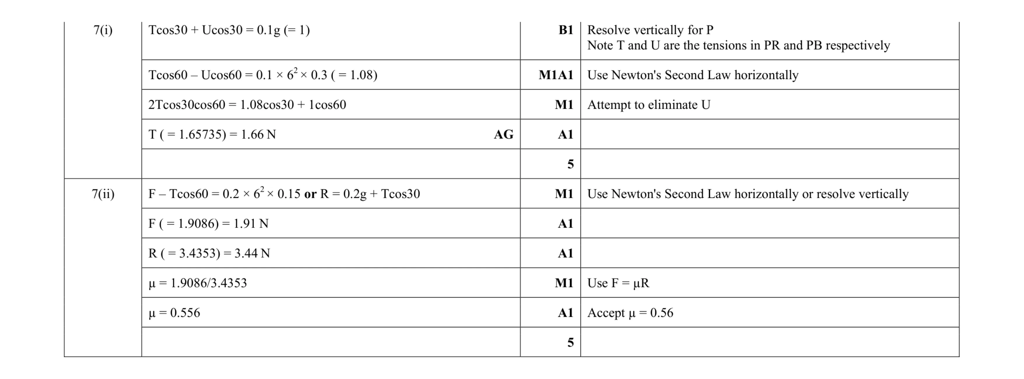 Mark scheme for question 179