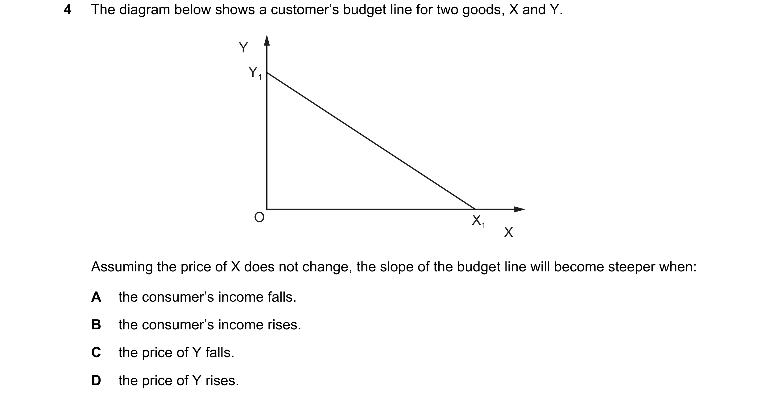 Question 46: The diagram below shows a customer’s budget line for two goods, X and Y. Y Y1 O X1 X Assuming the price of X does not change, the slope of …