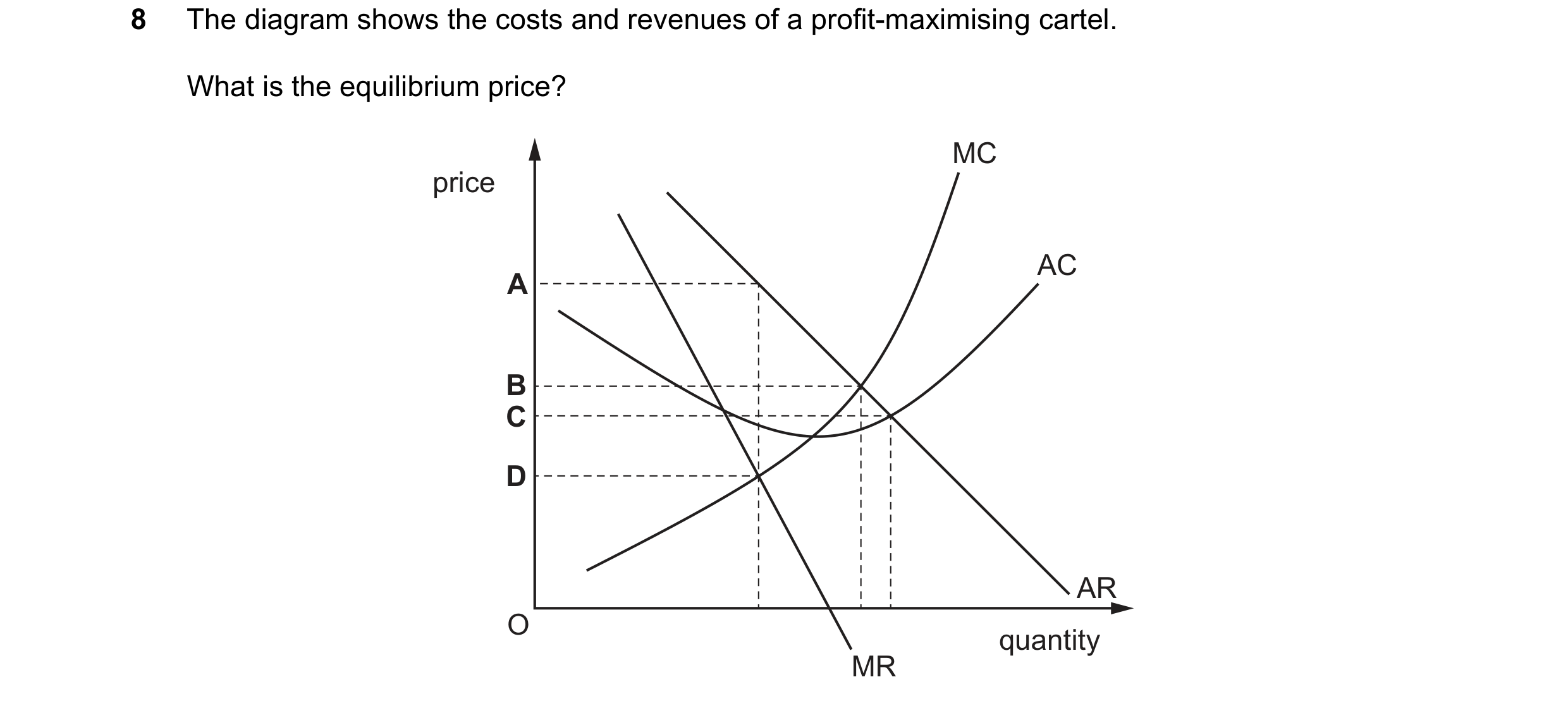 Question 158: The diagram shows the costs and revenues of a profit-maximising cartel. What is the equilibrium price? MC price AC A B C D AR O quantity MR