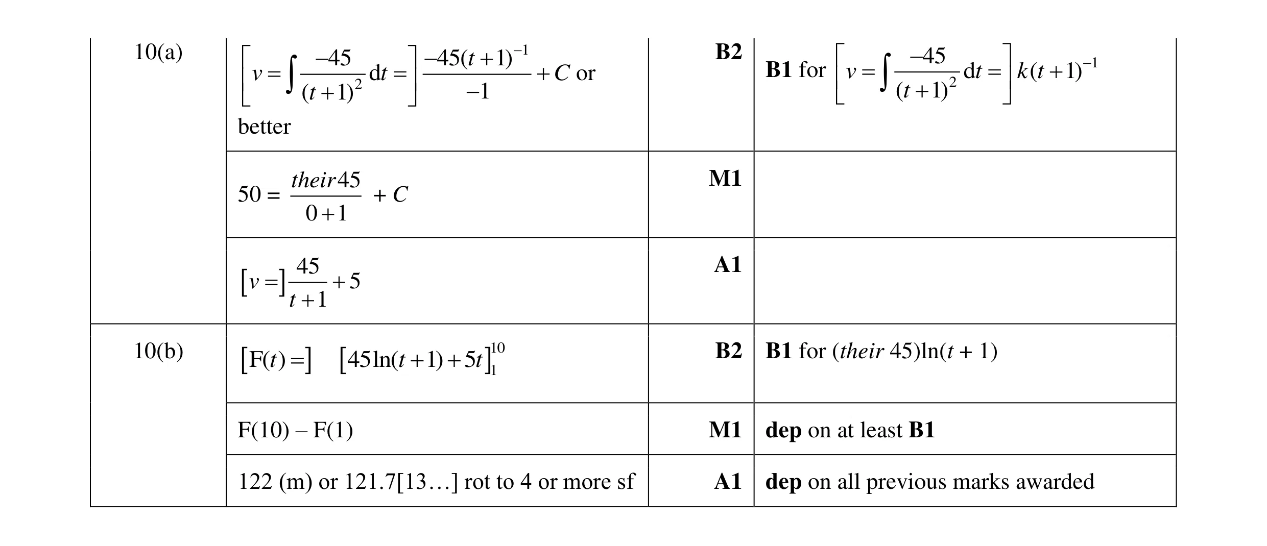 Mark scheme for question 13