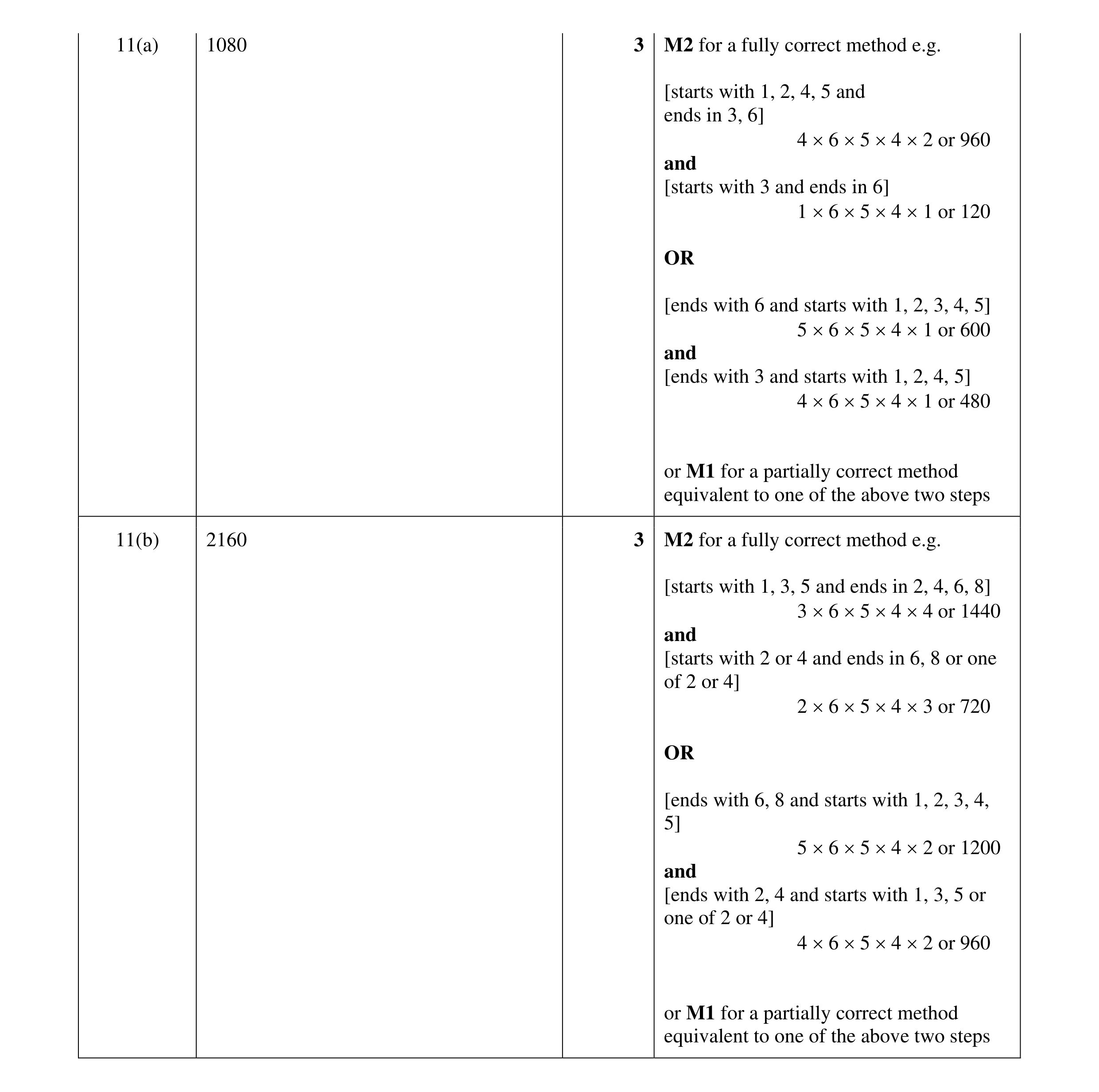 Mark scheme for question 17