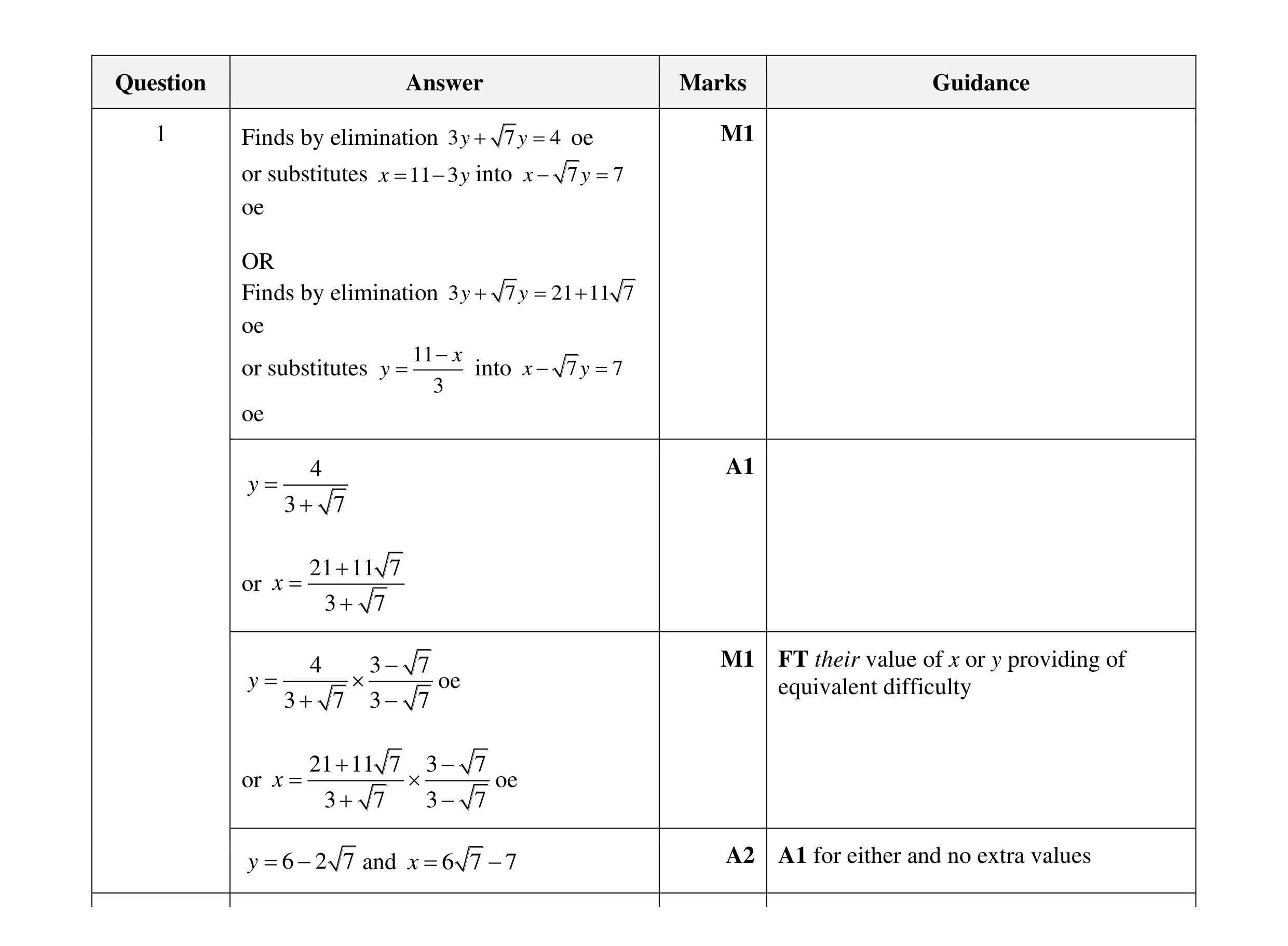 Mark scheme for question 16