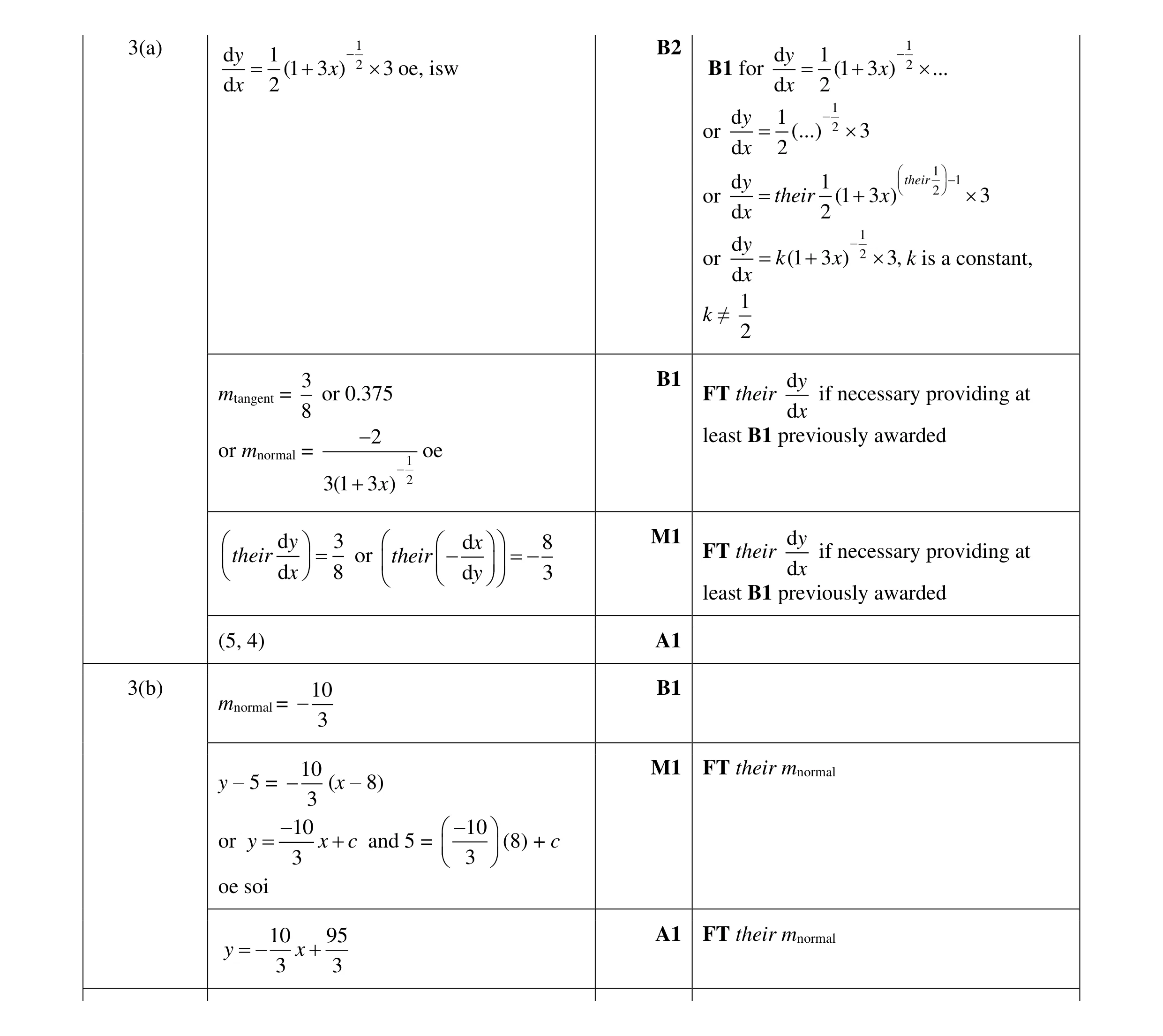 Mark scheme for question 27