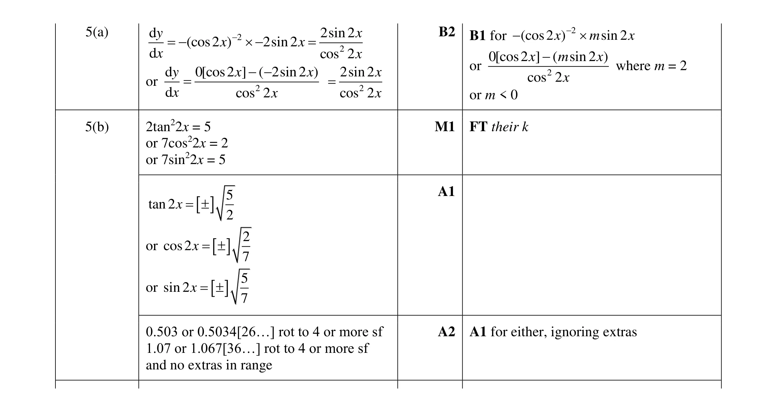 Mark scheme for question 24