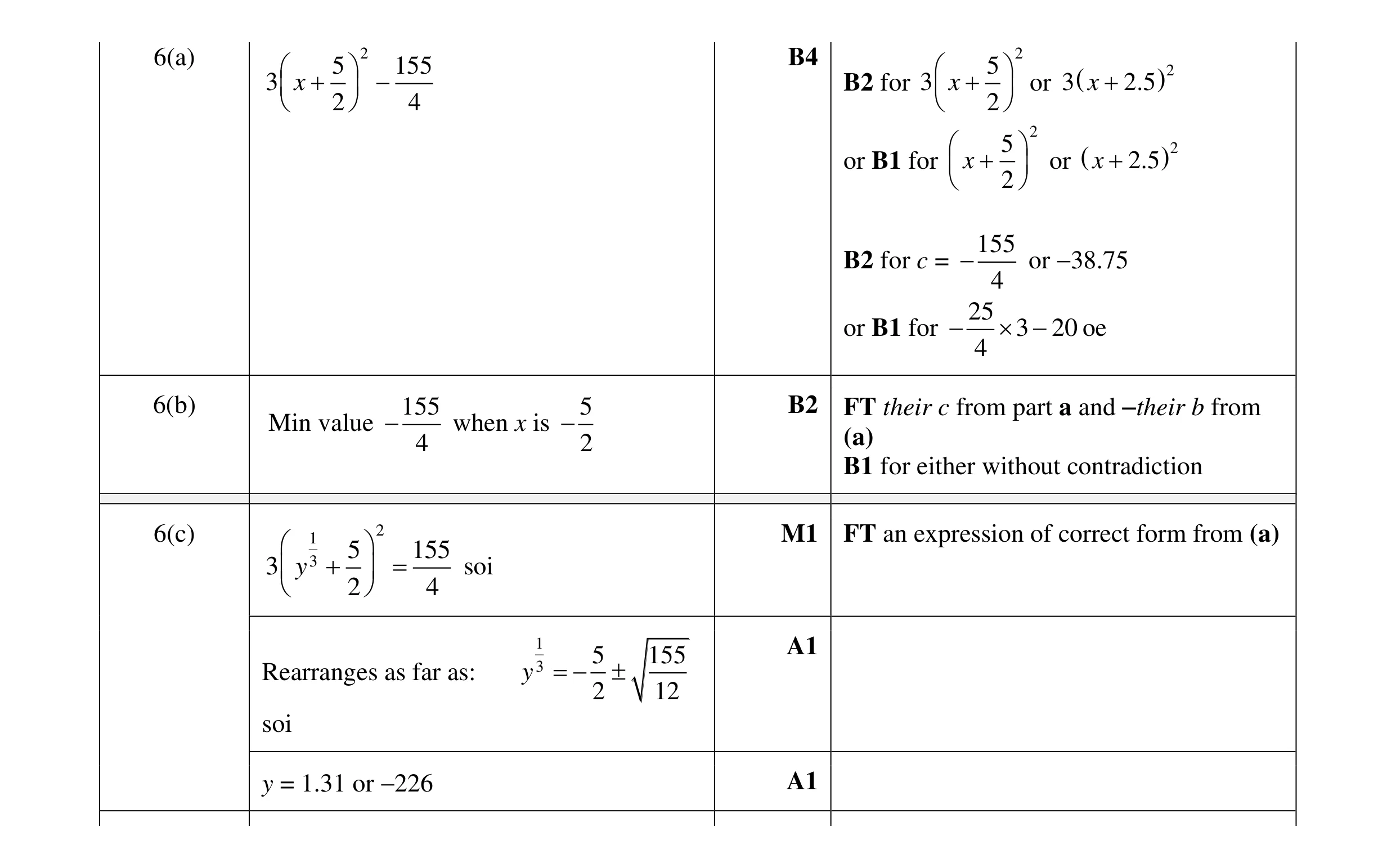 Mark scheme for question 11
