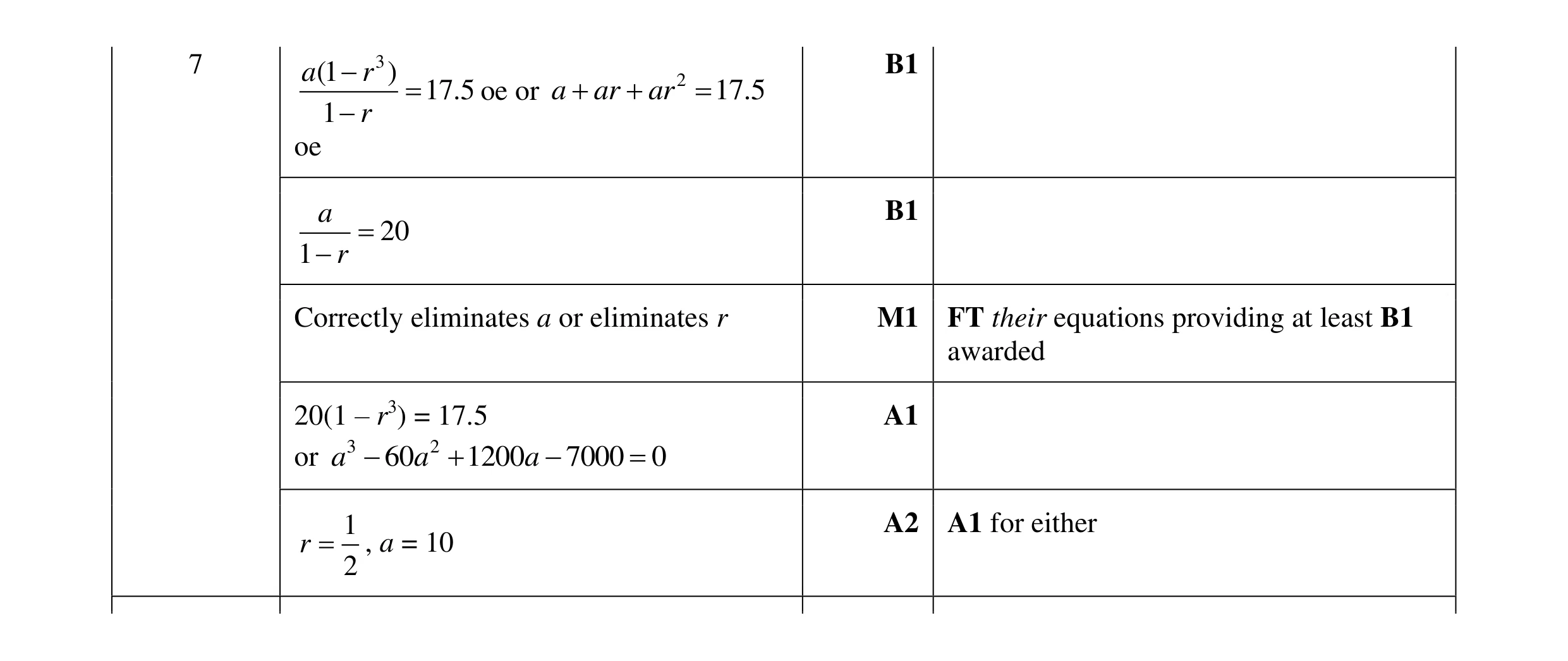 Mark scheme for question 8