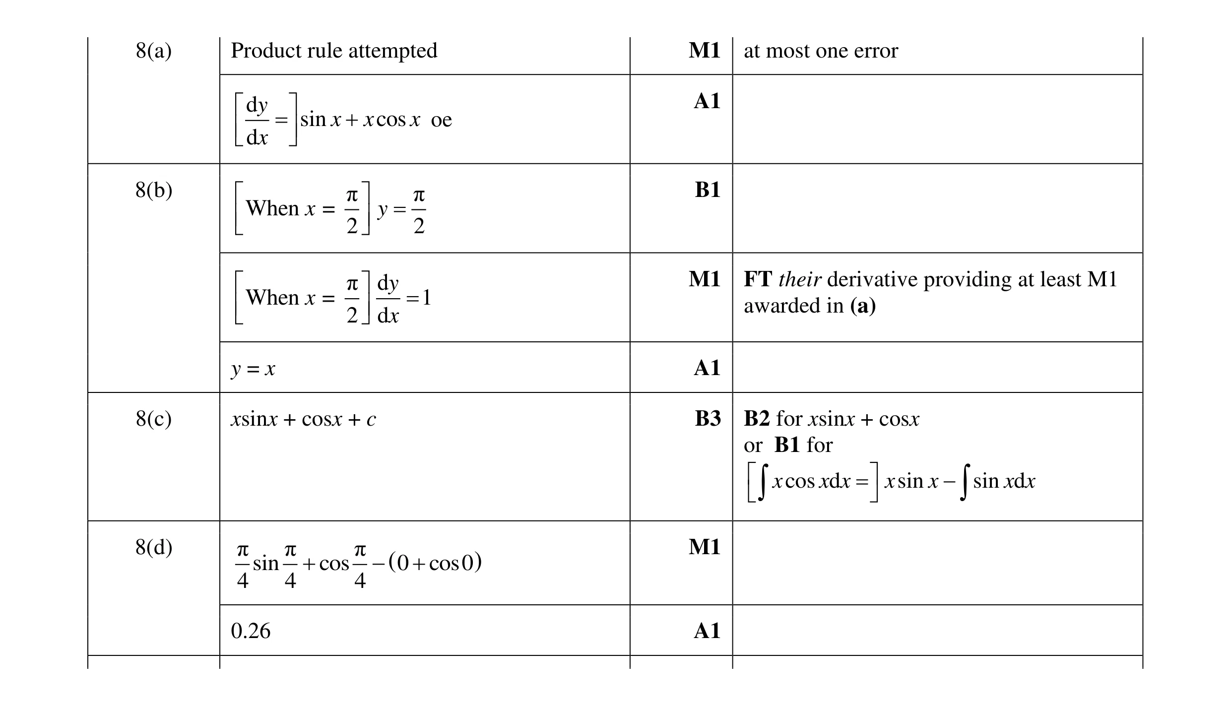 Mark scheme for question 12