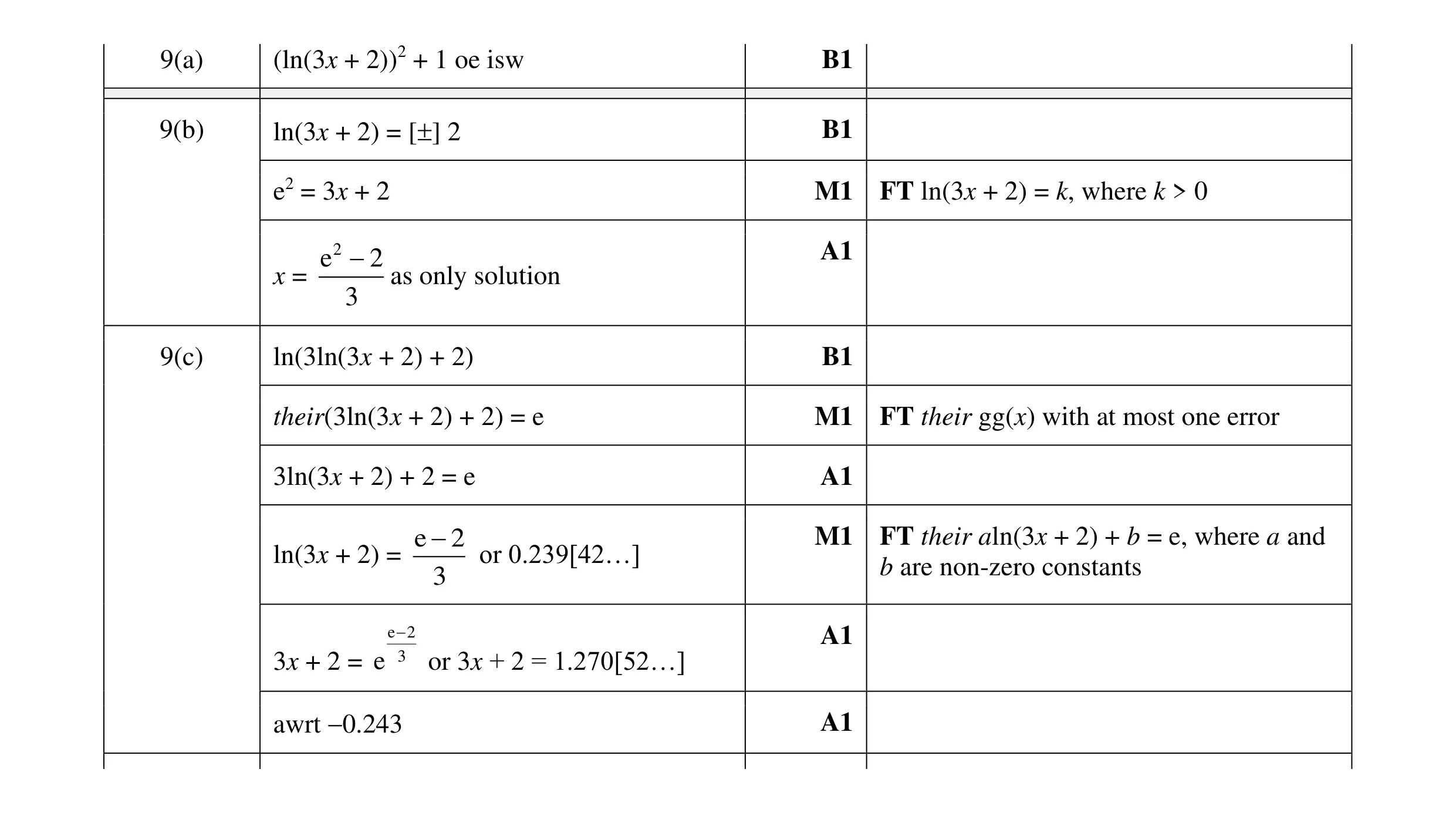 Mark scheme for question 18