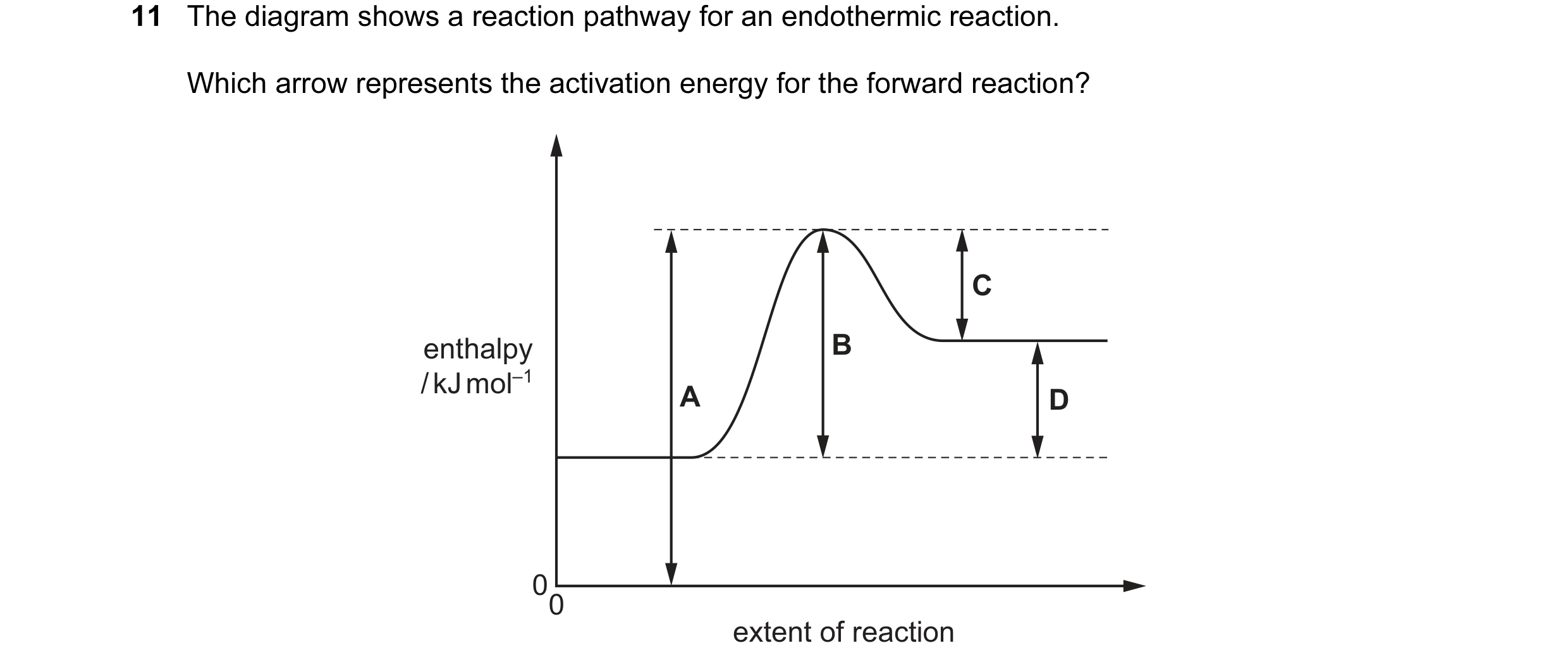 Question 88: The diagram shows a reaction pathway for an endothermic reaction. Which arrow represents the activation energy for the forward reaction? C …
