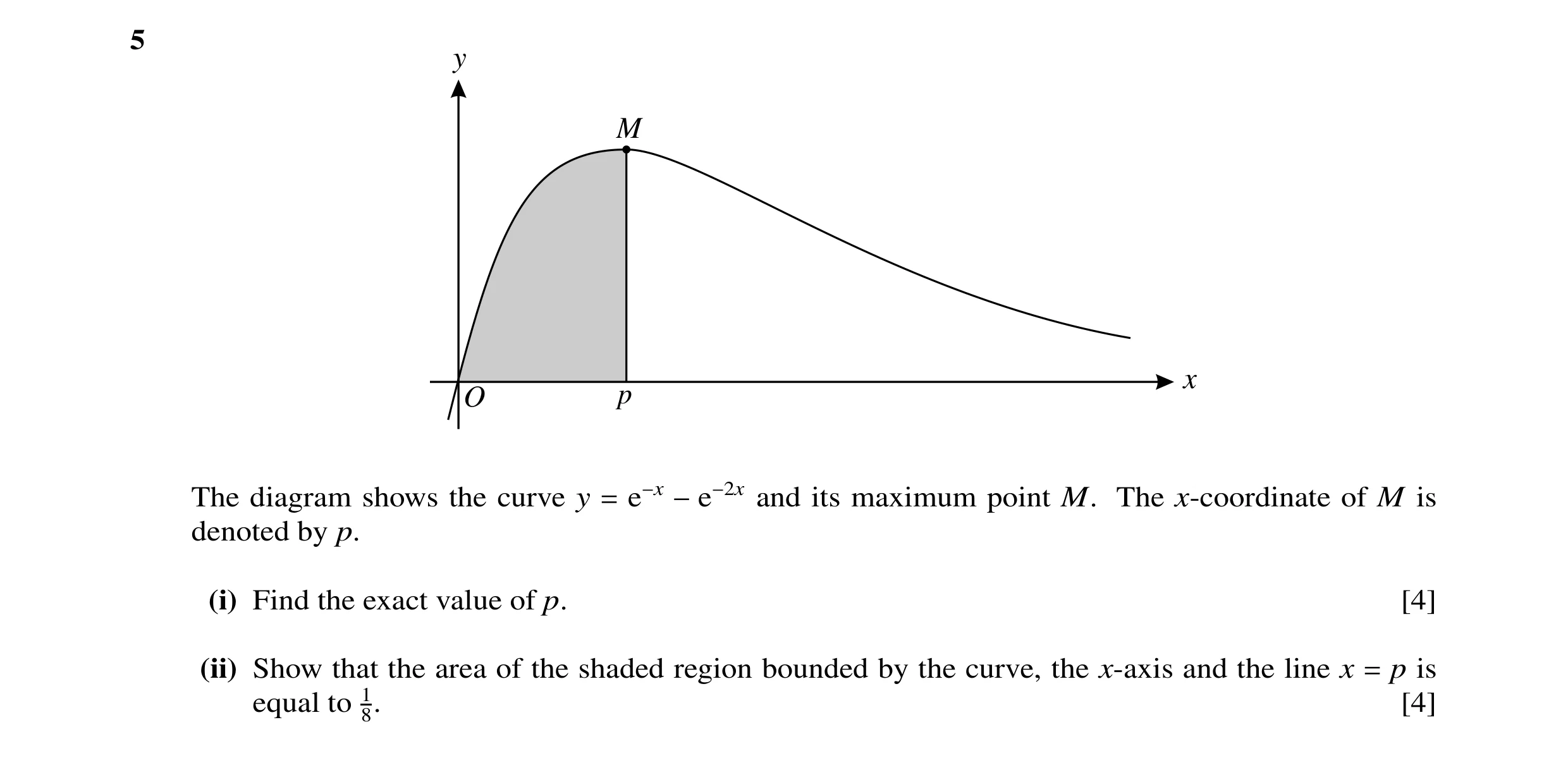 Question 16: y M x O p The diagram shows the curve y and its maximum point M. The x-coordinate of M is = e−x −e−2x denoted by p. (i) Find the exact valu…