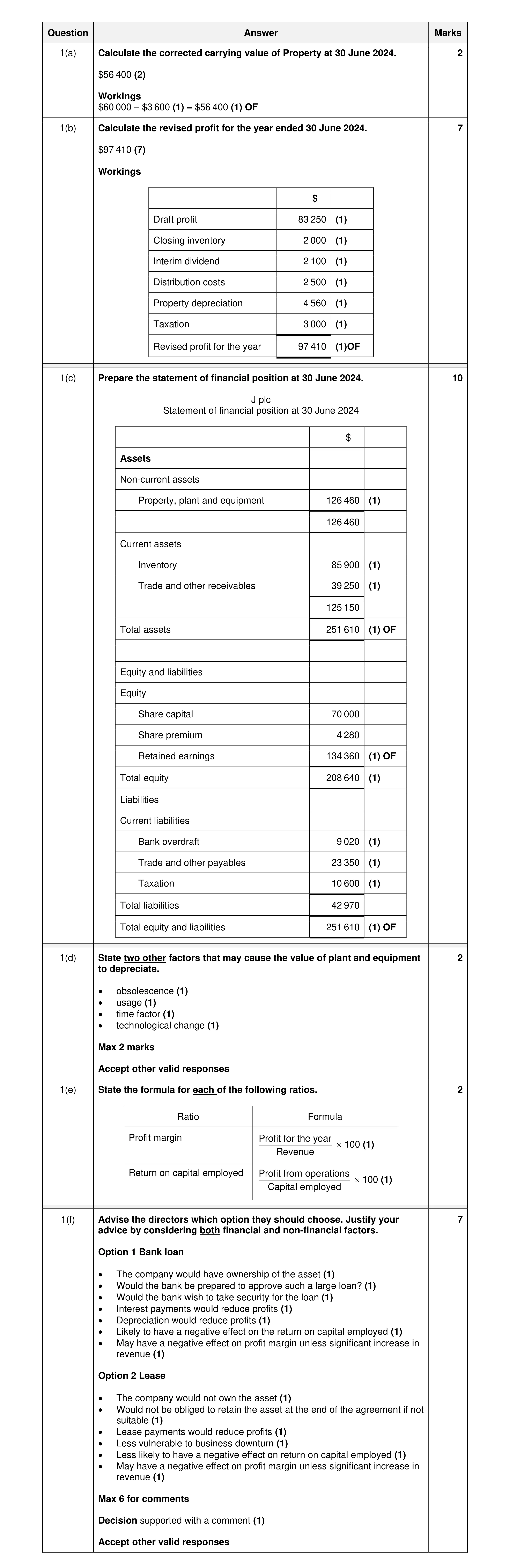 Mark scheme for question 43