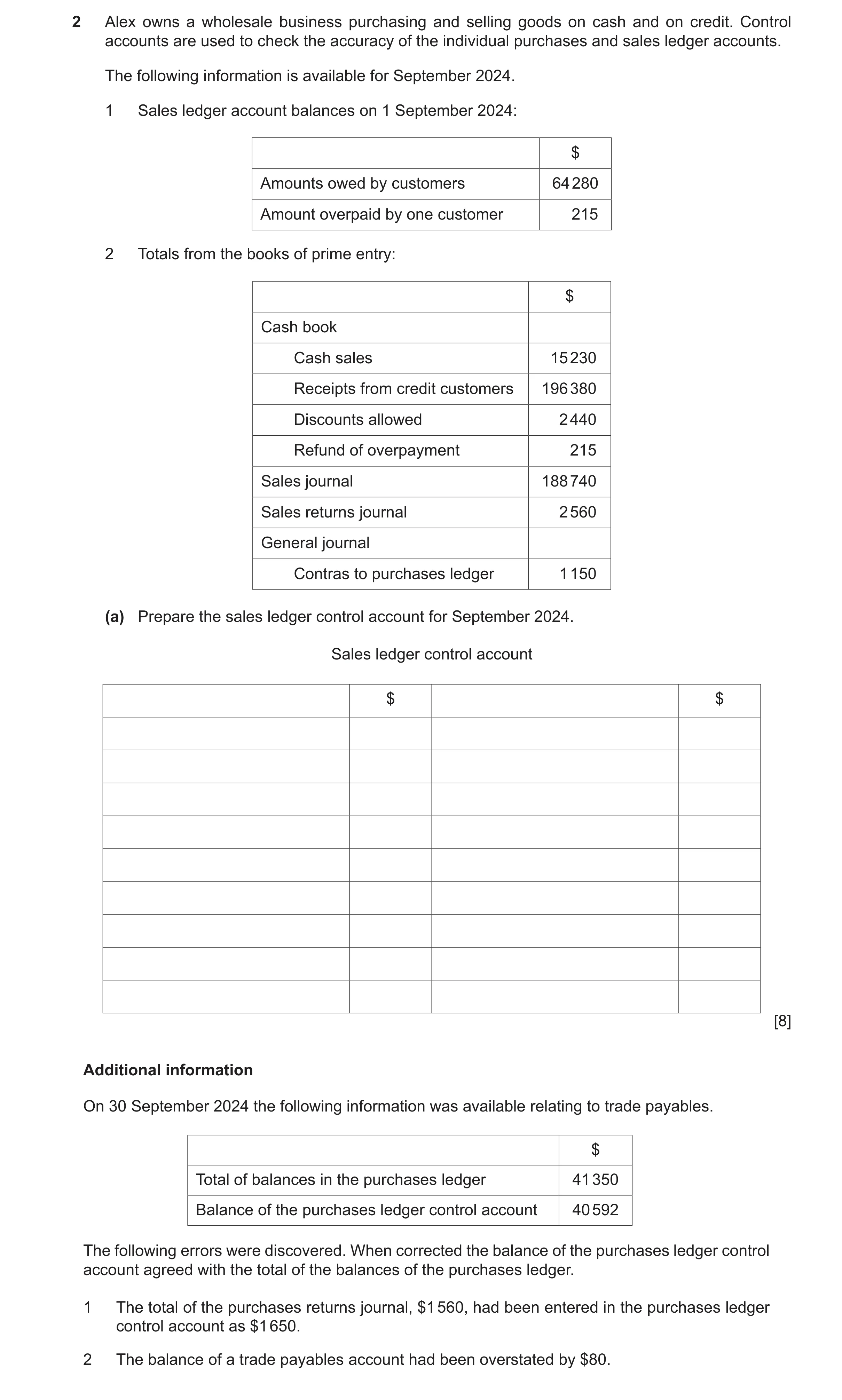 Question 47: Alex owns a wholesale business purchasing and selling goods on cash and on credit. Control accounts are used to check the accuracy of the i…