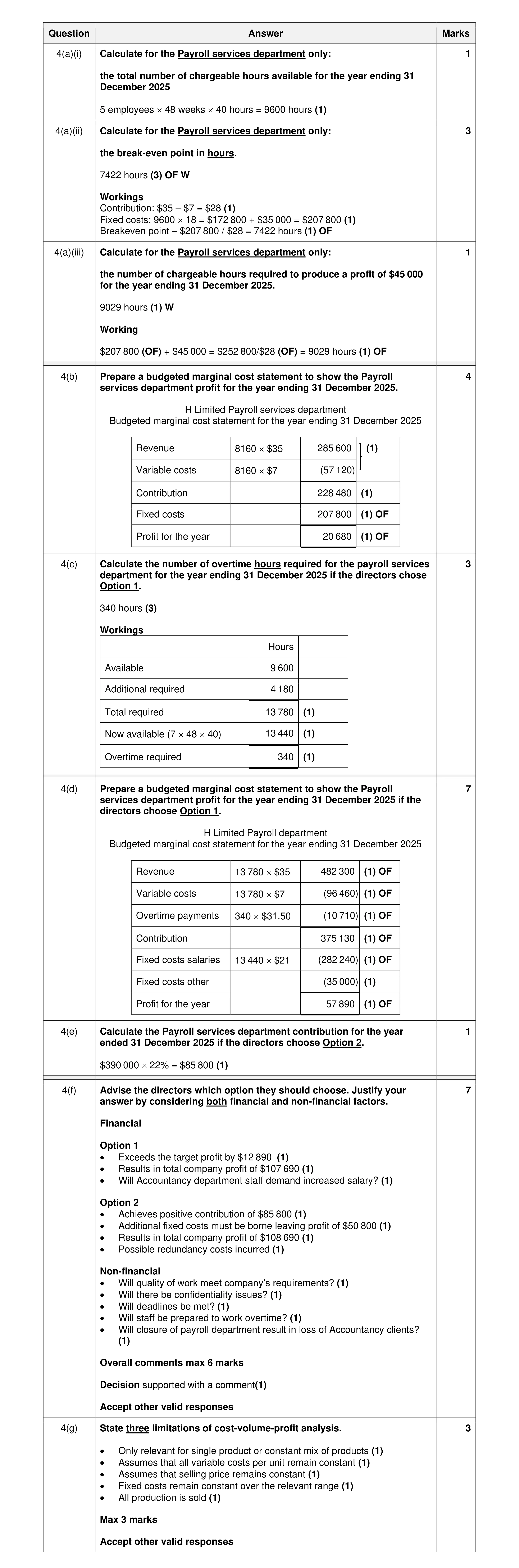 Mark scheme for question 39