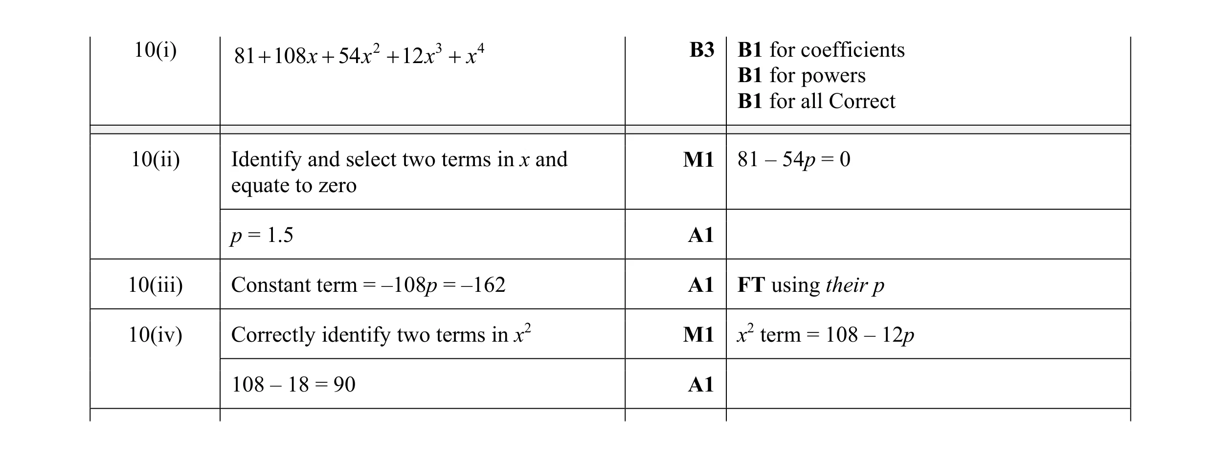 Mark scheme for question 3