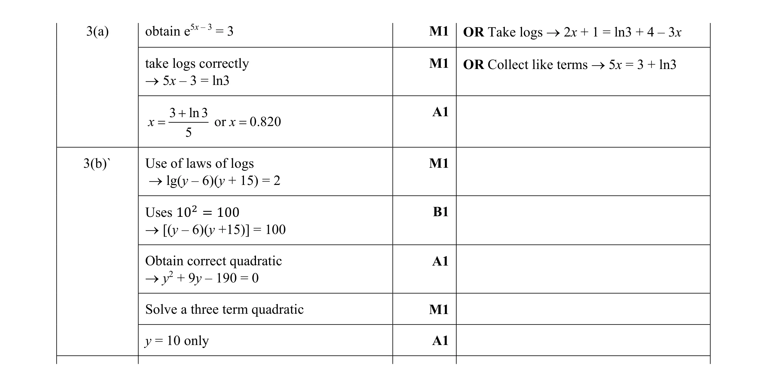 Mark scheme for question 8
