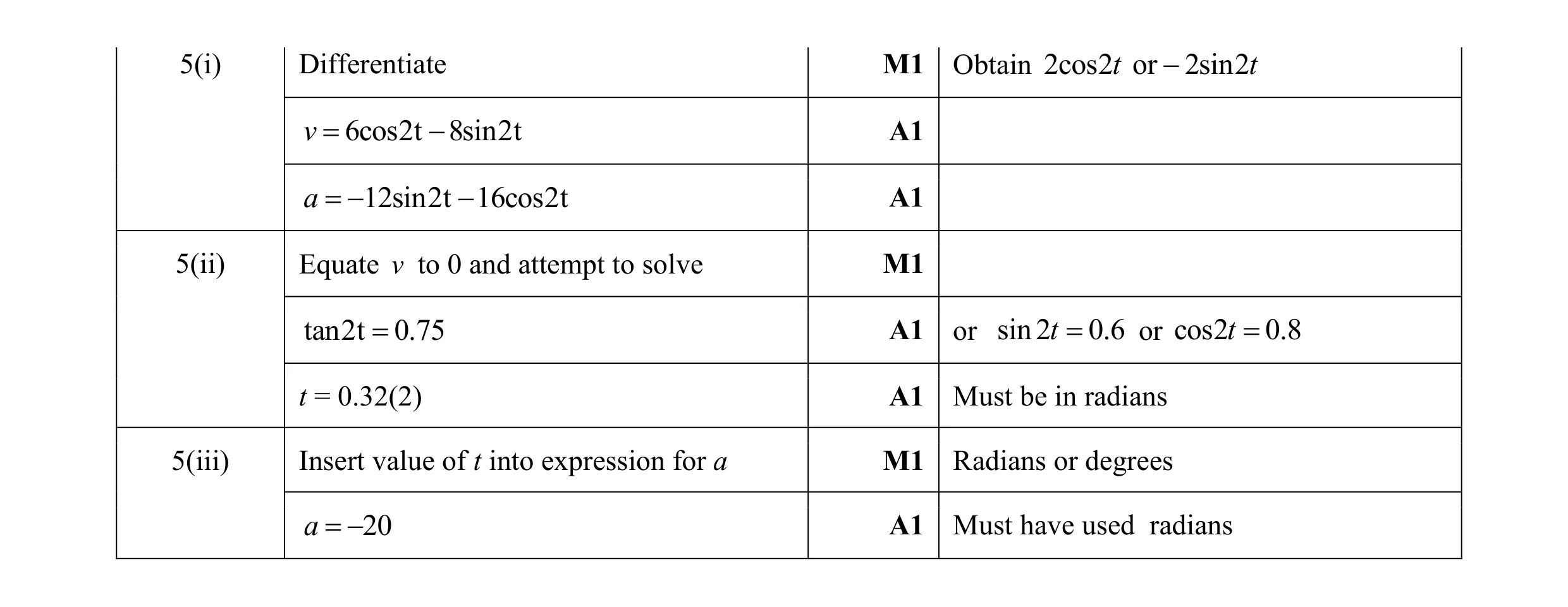 Mark scheme for question 8