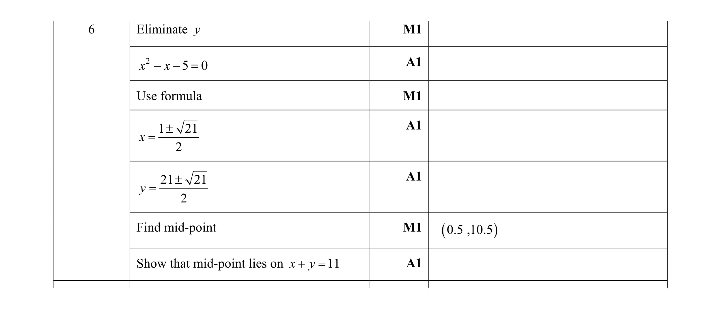 Mark scheme for question 6