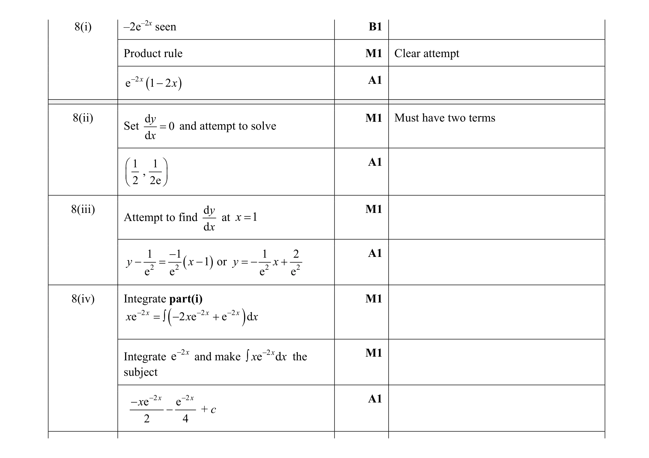 Mark scheme for question 5