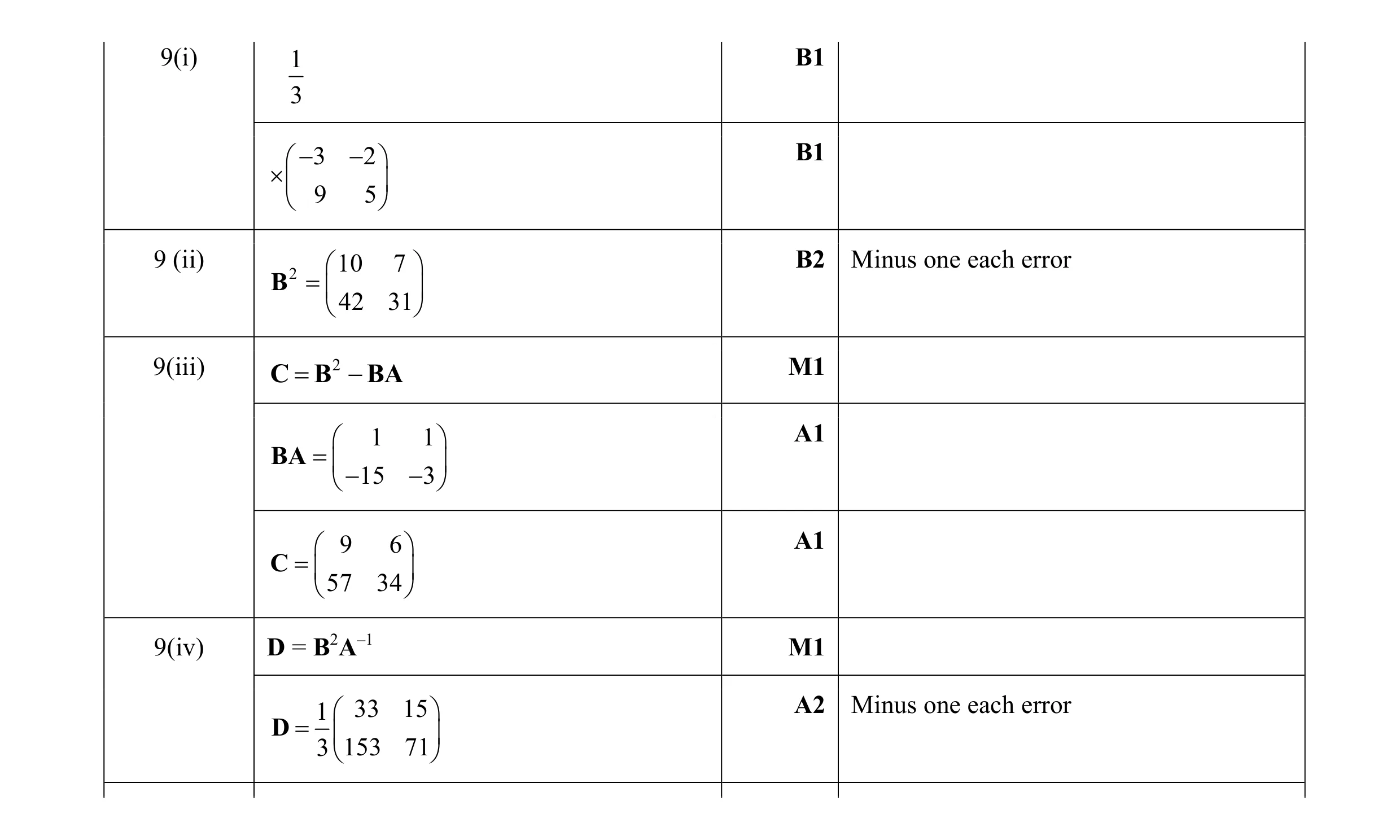 Mark scheme for question 8