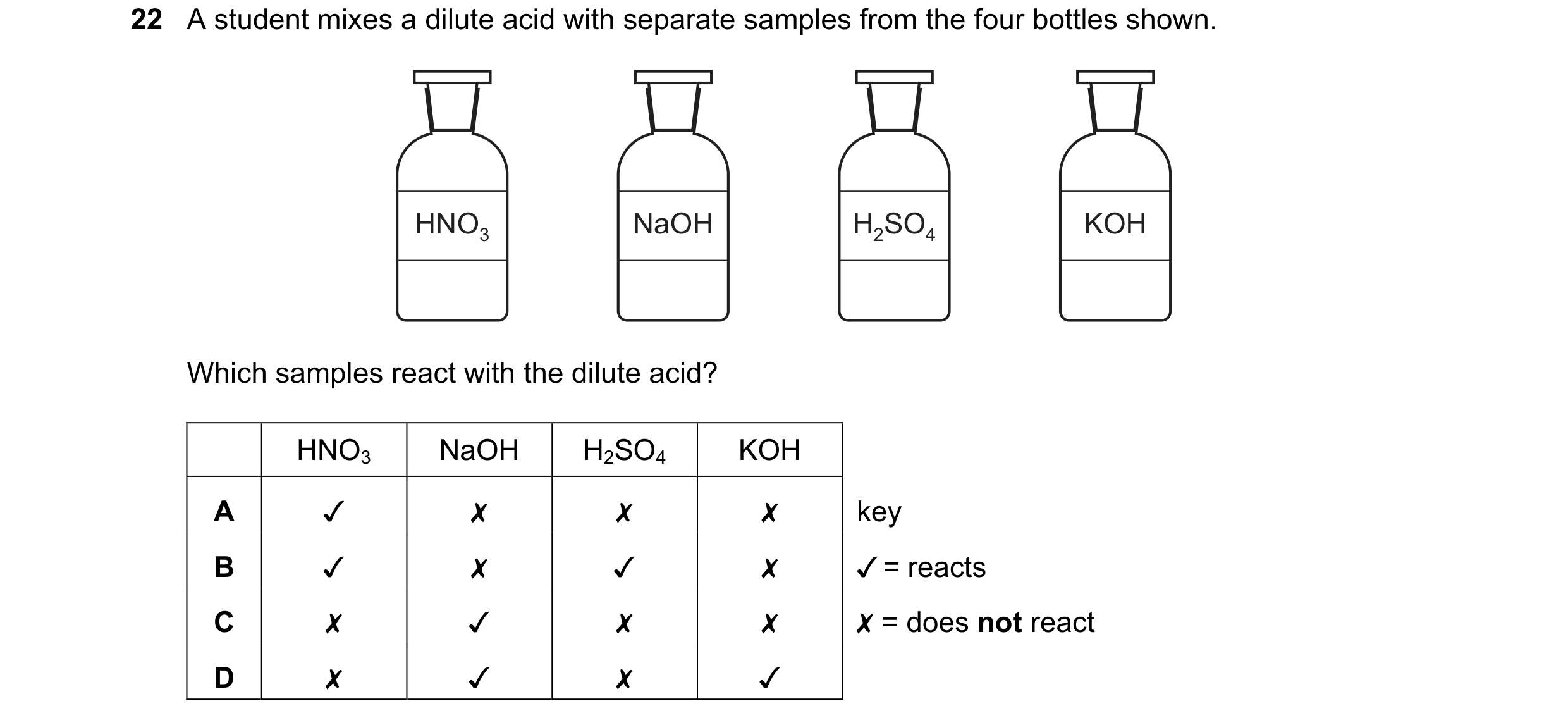 Question 94: Astudent mixes a dilute acid with separate samples from the four bottles shown.

Which samples react with the dilute acid?

HNOs NaOH H2SO4…