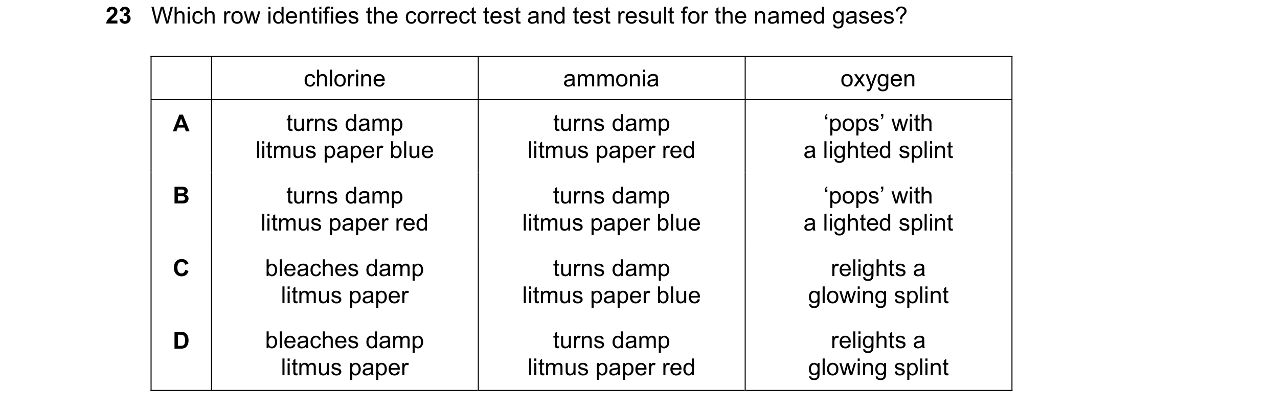 Question 97: Which row identifies the correct test and test result for the named gases? chlorine ammonia oxygen A turns damp turns damp ‘pops’ with litm…