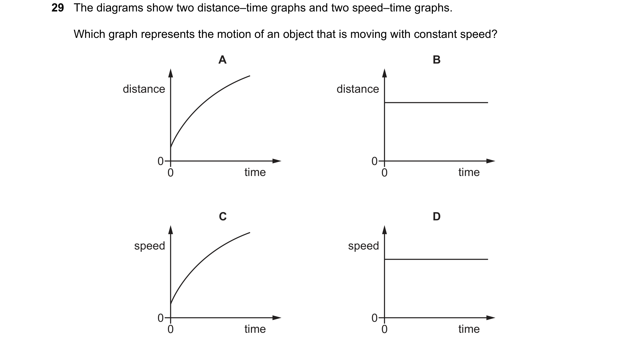 Question 92: The diagrams show two distance–time graphs and two speed–time graphs. Which graph represents the motion of an object that is moving with co…