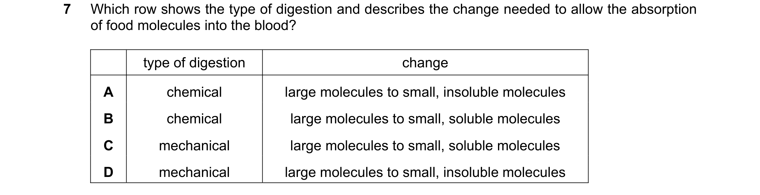 Question 50: Which row shows the type of digestion and describes the change needed to allow the absorption of food molecules into the blood? type of dig…