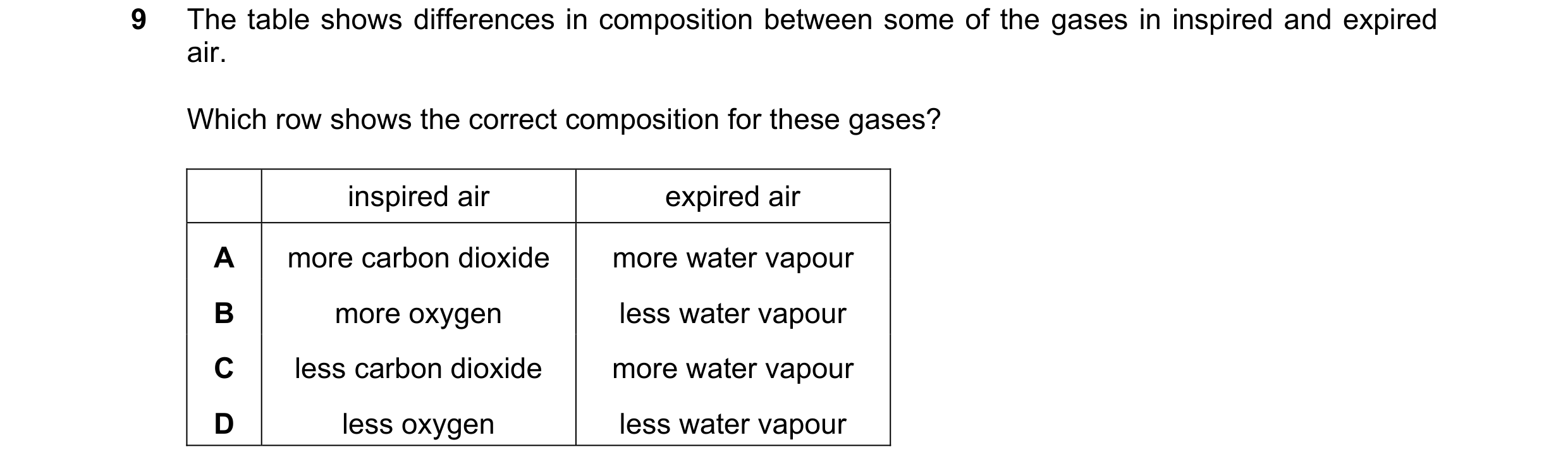 Question 81: The table shows differences in composition between some of the gases in inspired and expired air. Which row shows the correct composition f…