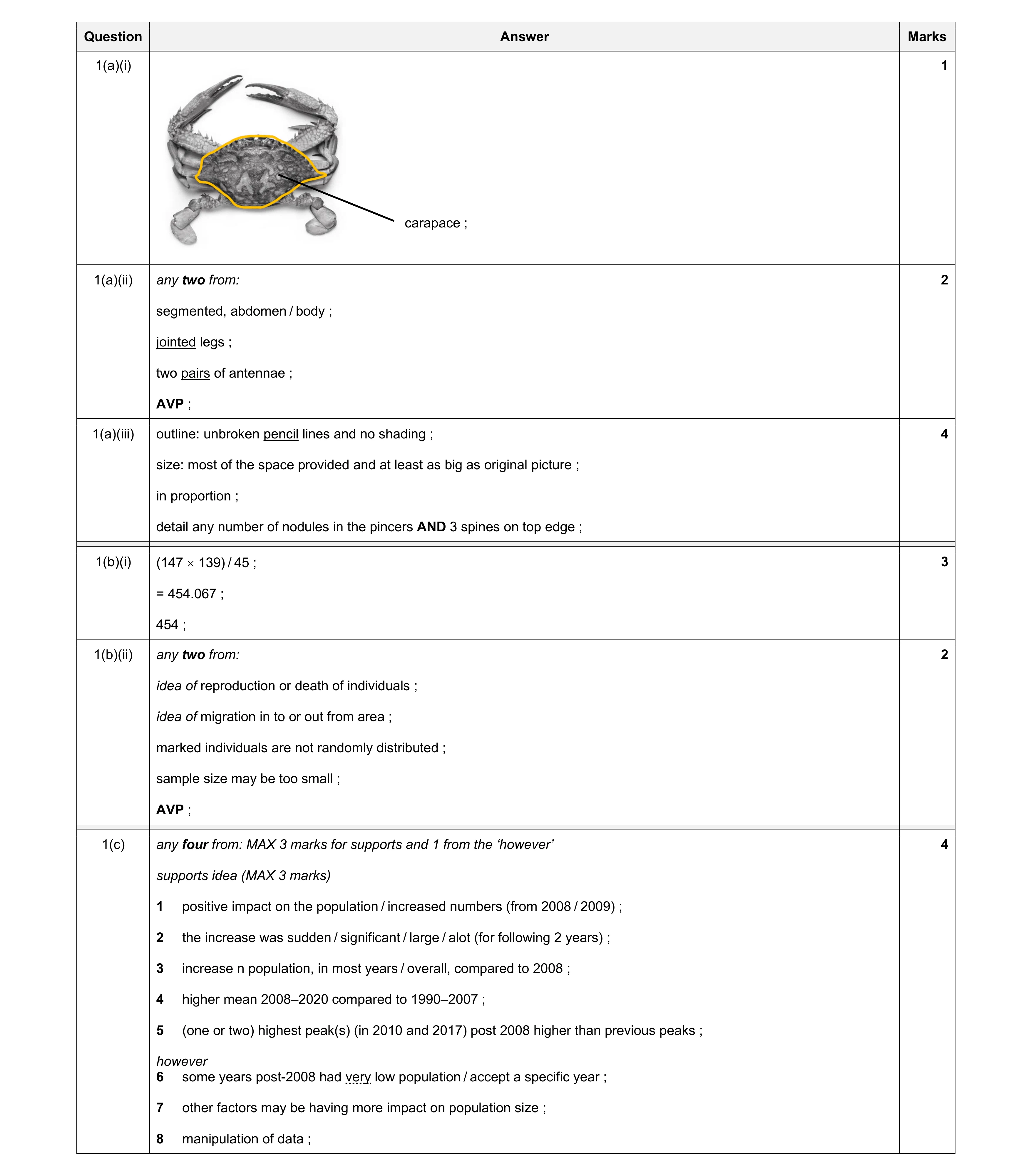 Mark scheme for question 52
