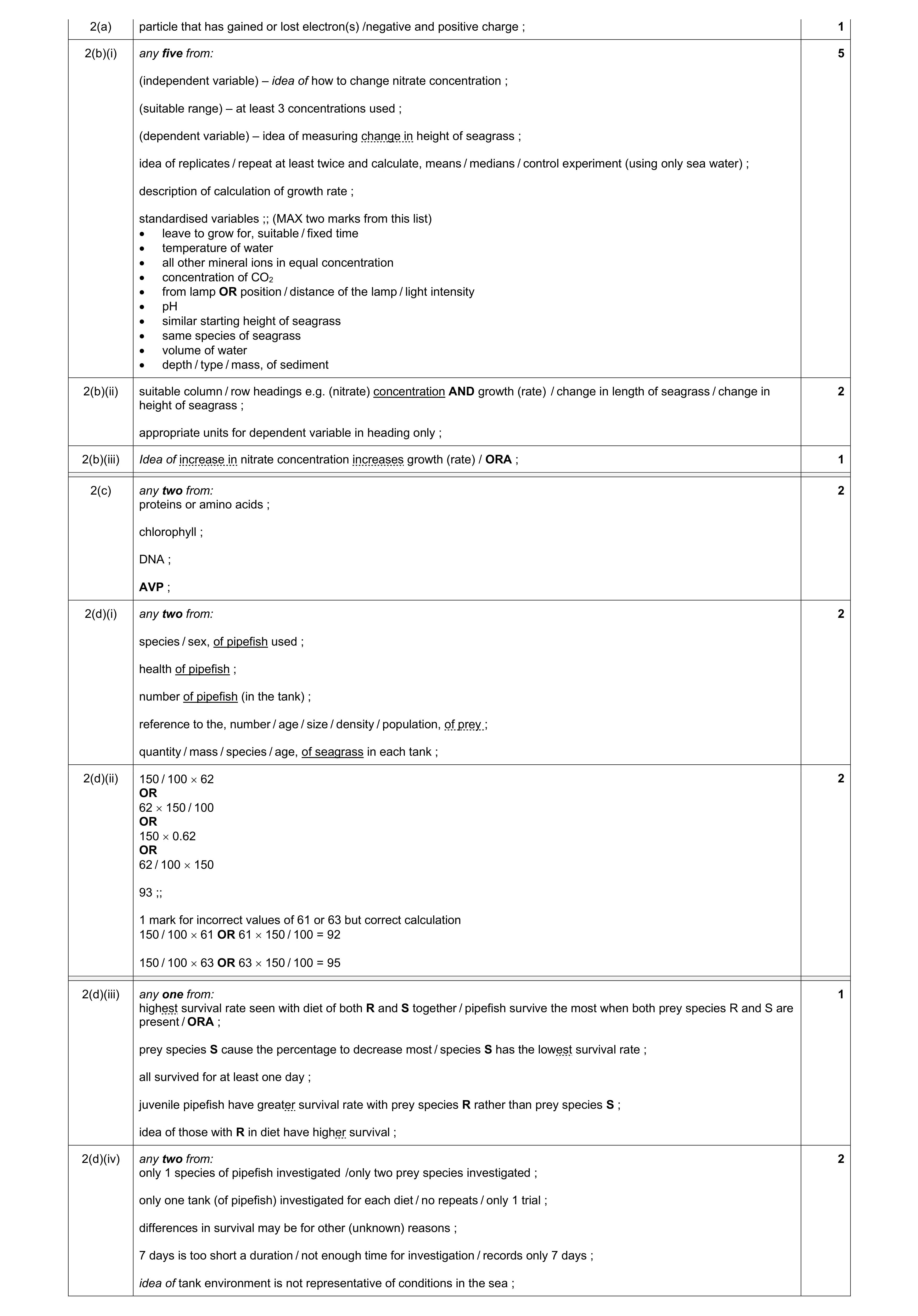 Mark scheme for question 43