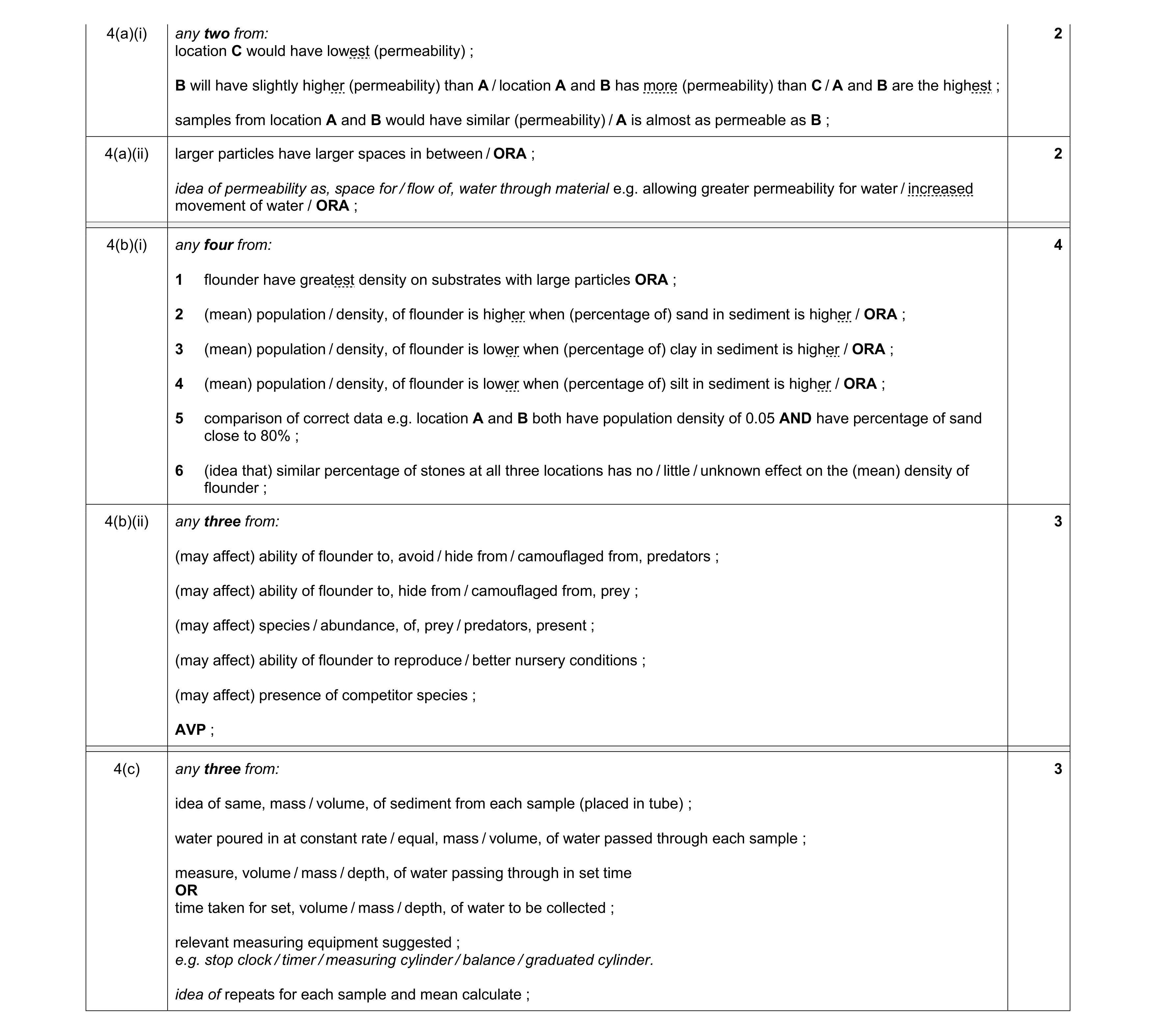 Mark scheme for question 55
