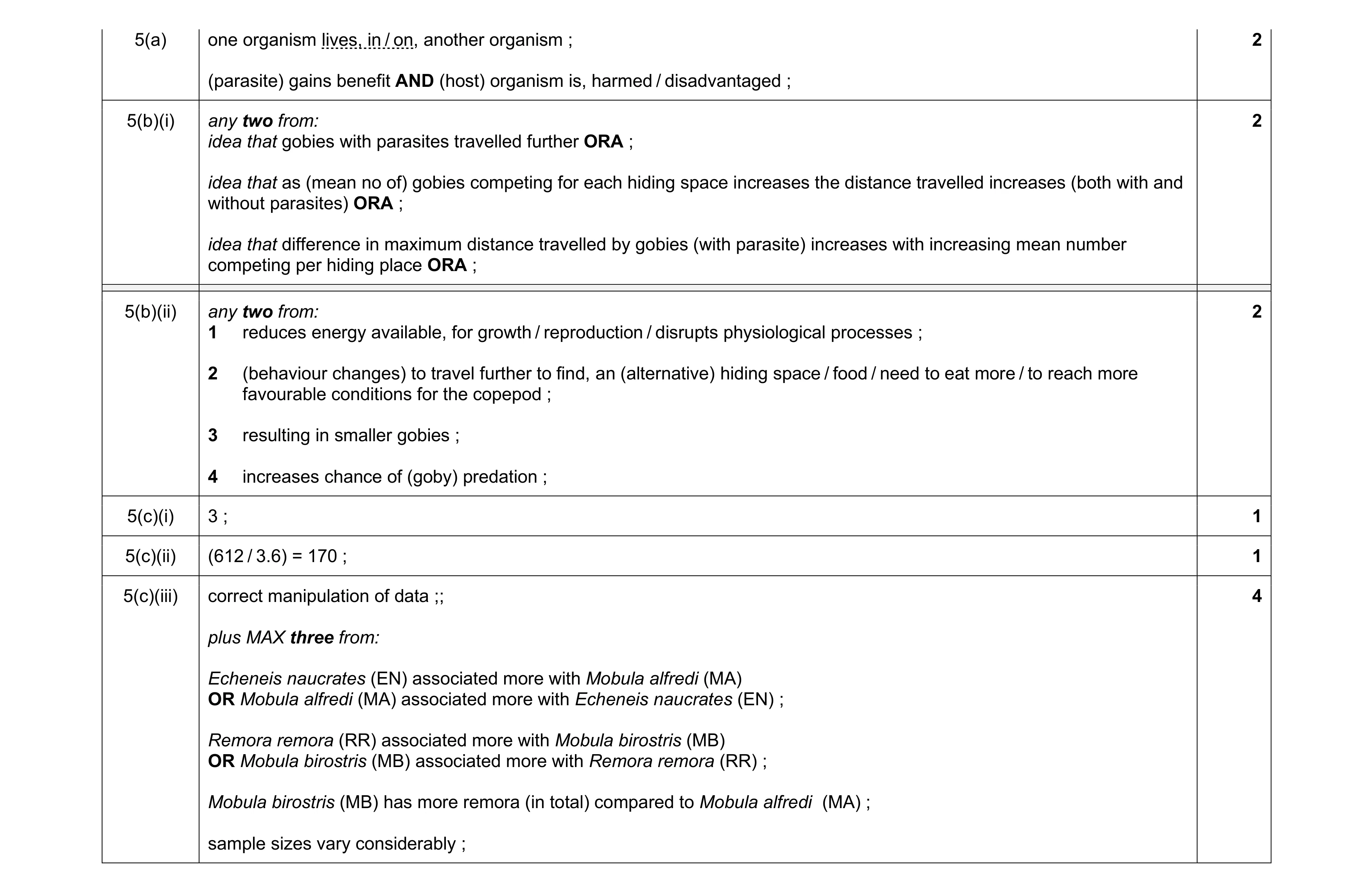 Mark scheme for question 44