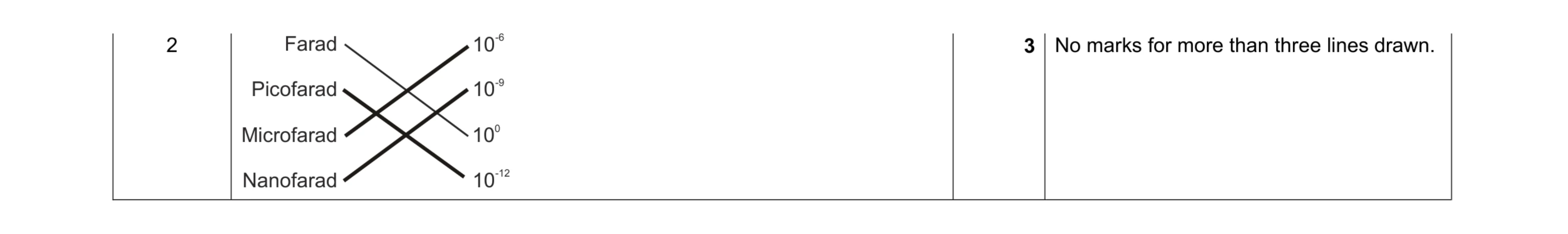 Mark scheme for question 37