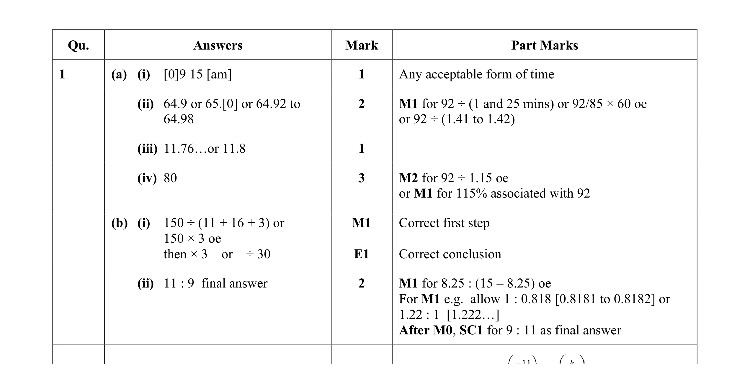 Mark scheme for question 2